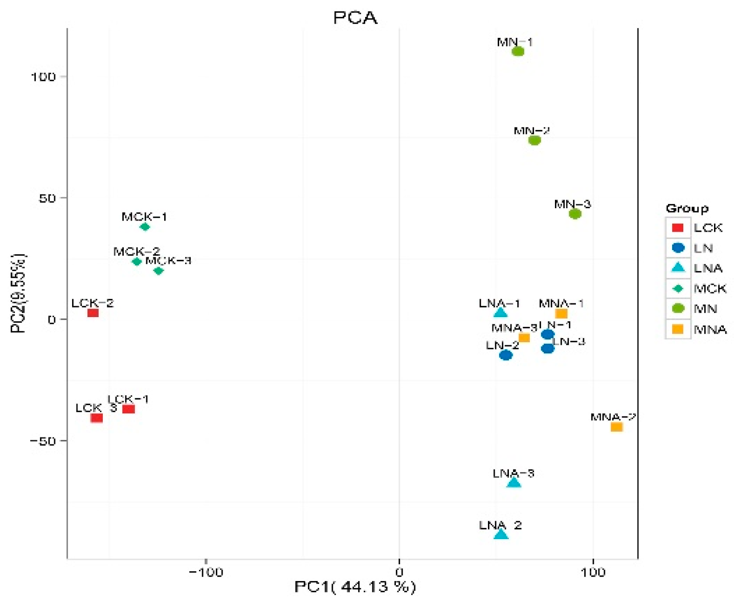 Preprints 155182 g003