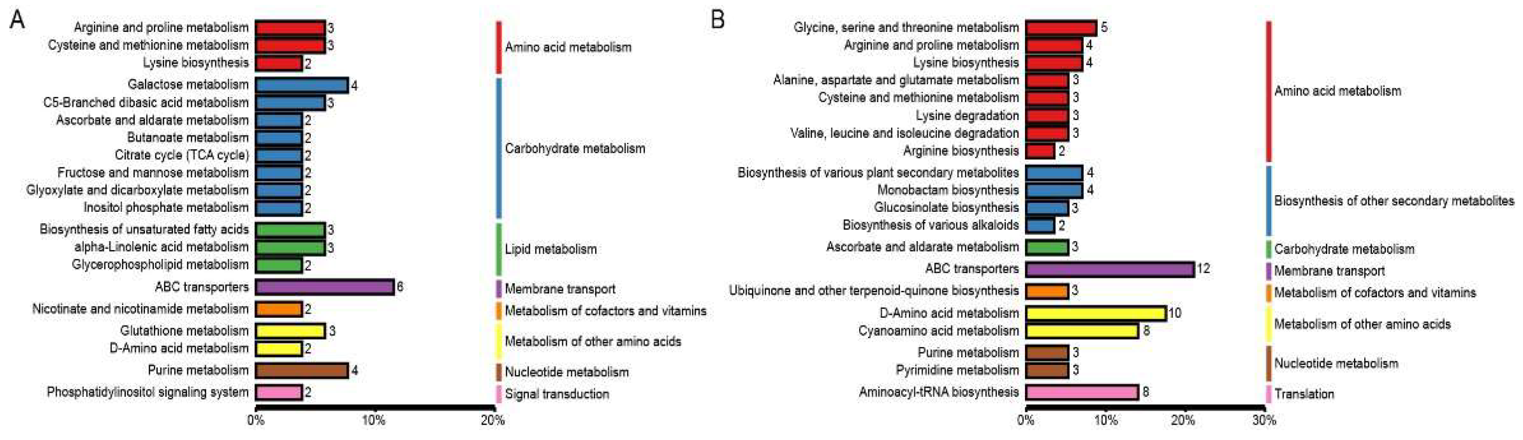 Preprints 155182 g004