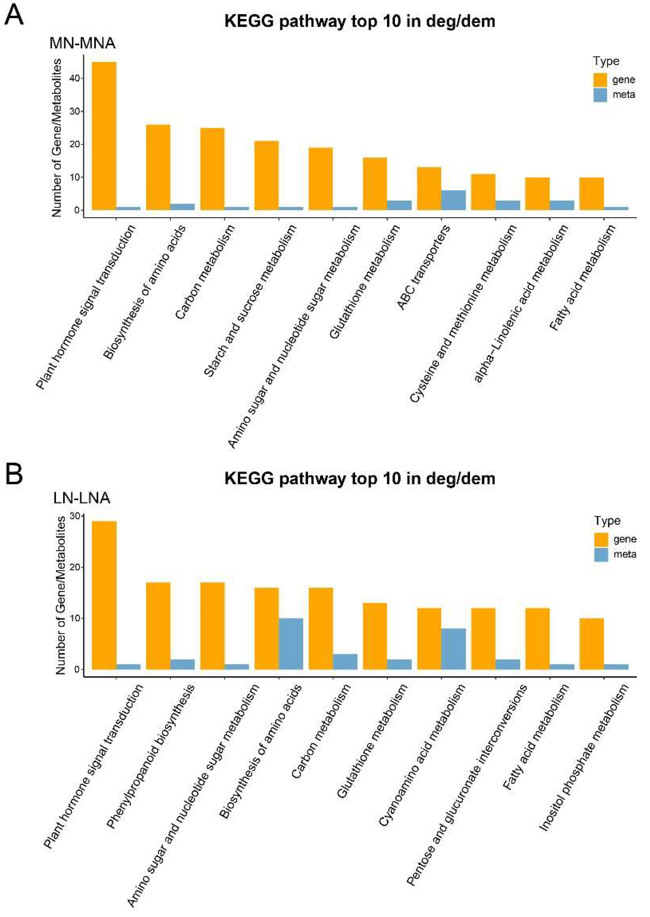 Preprints 155182 g006