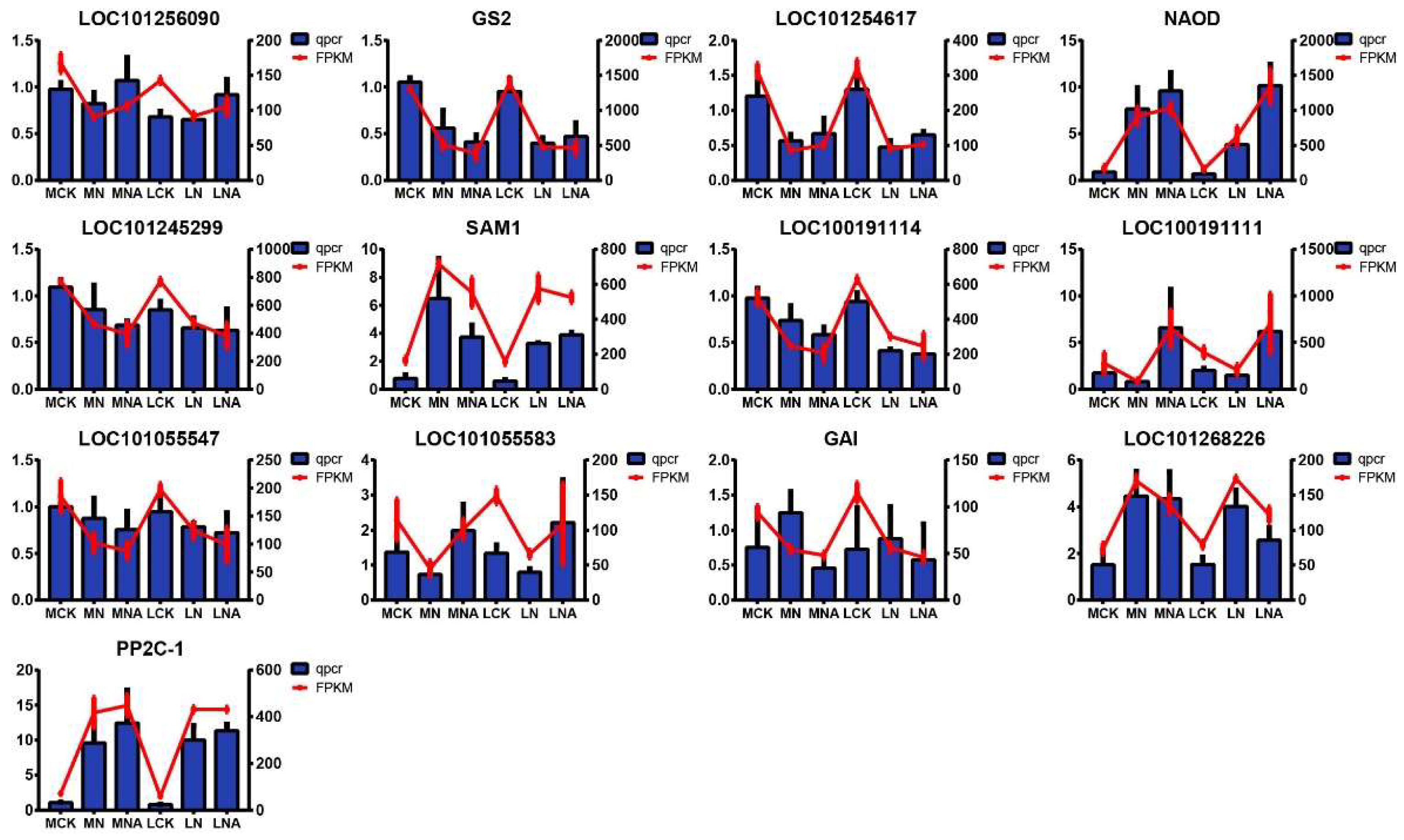 Preprints 155182 g007