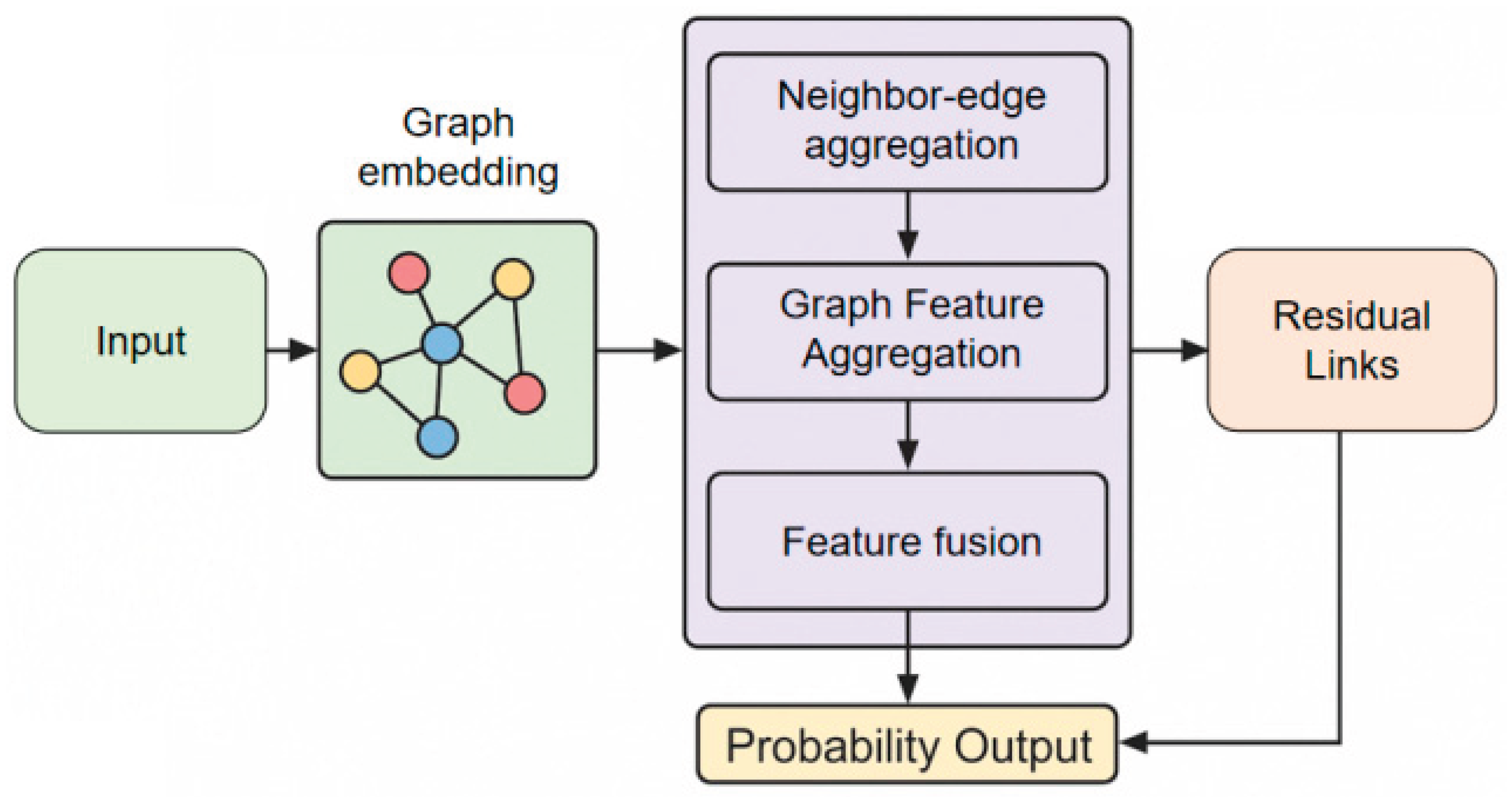 Preprints 192147 g001
