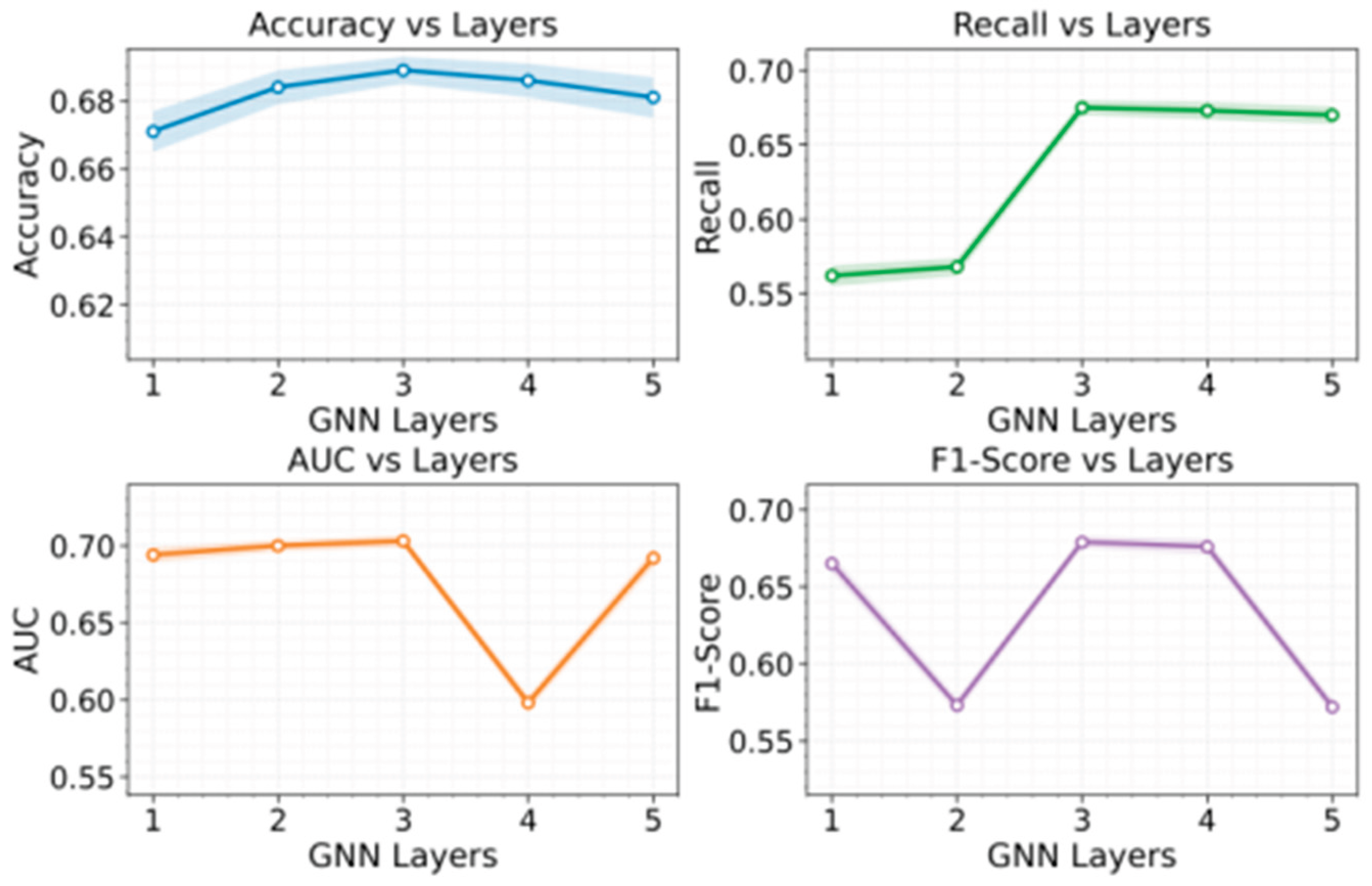 Preprints 192147 g002