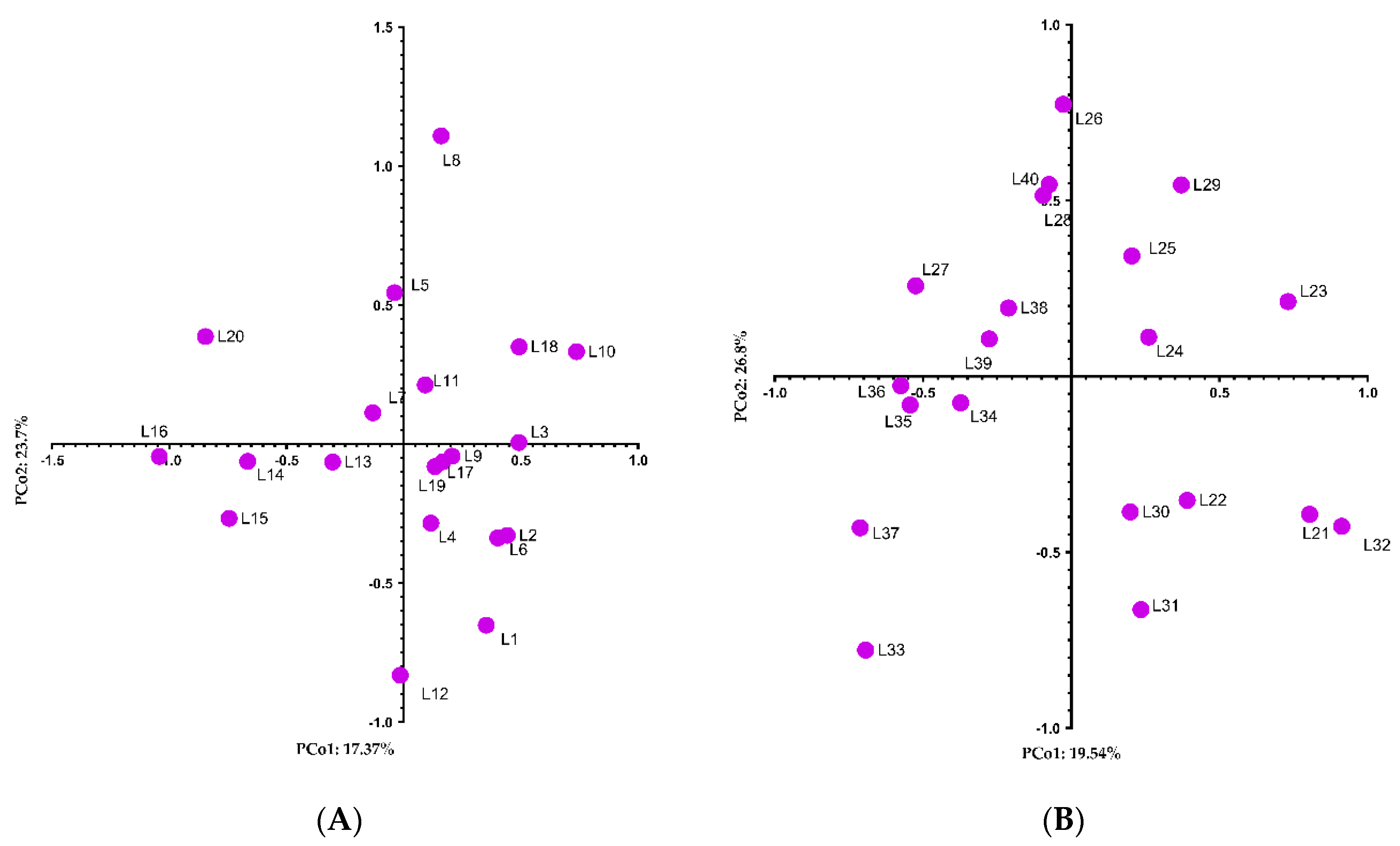 Preprints 194495 g004