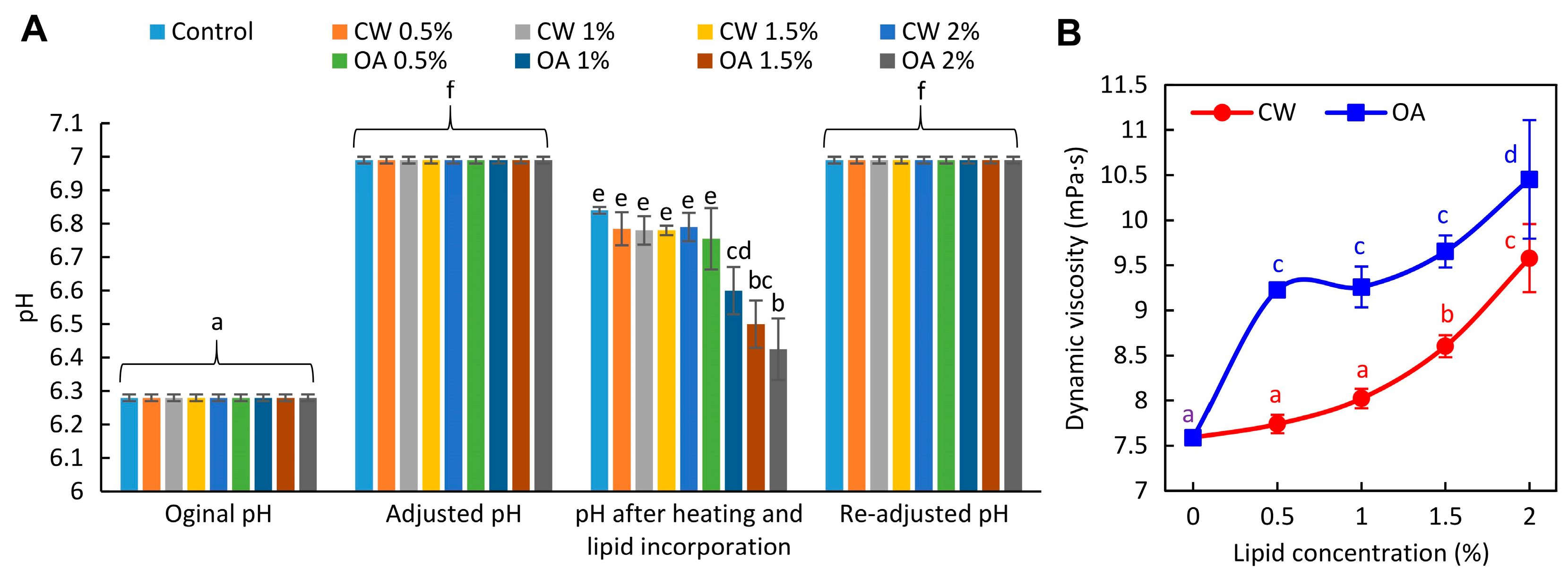 Preprints 139831 g001