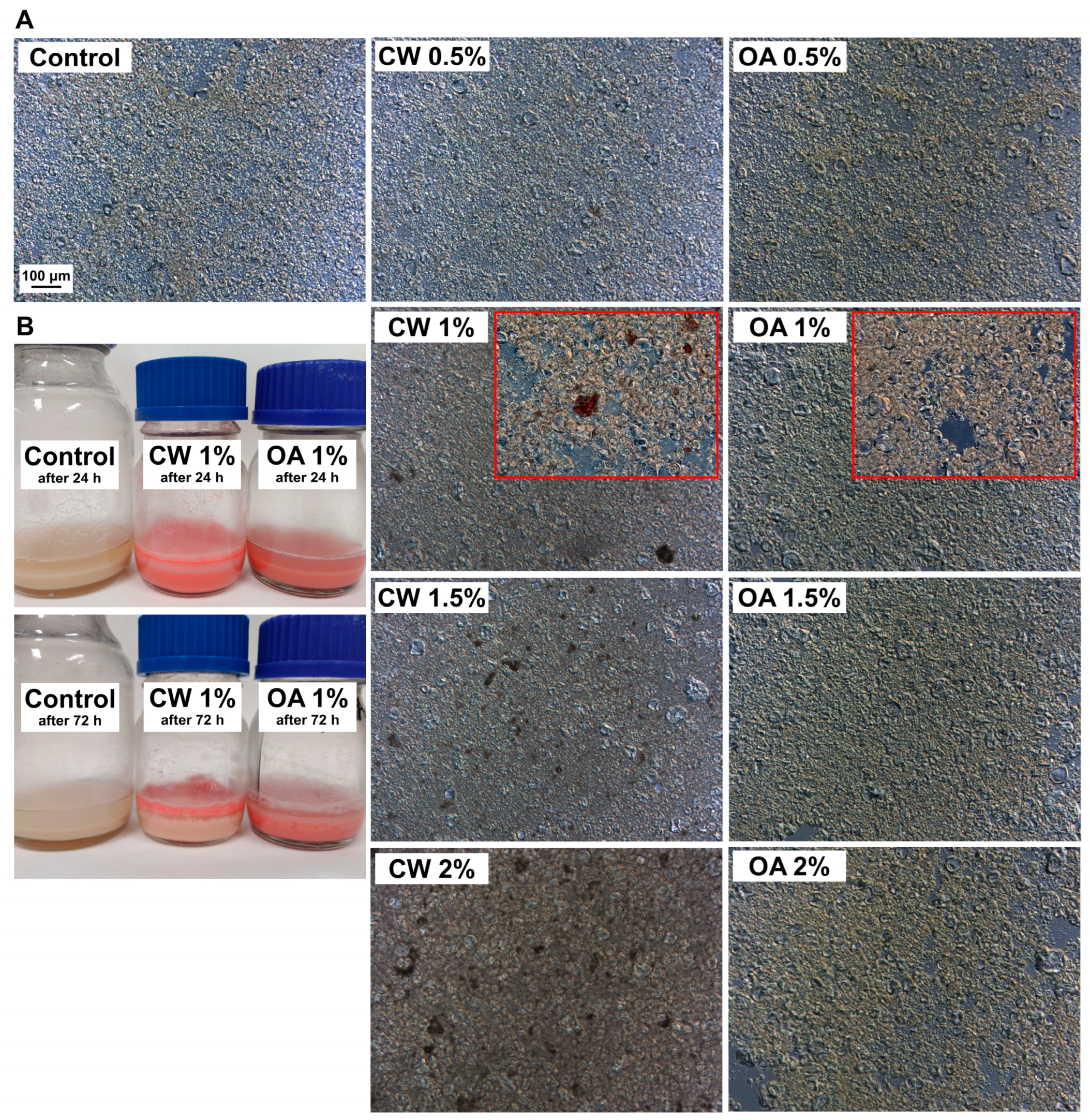 Preprints 139831 g002