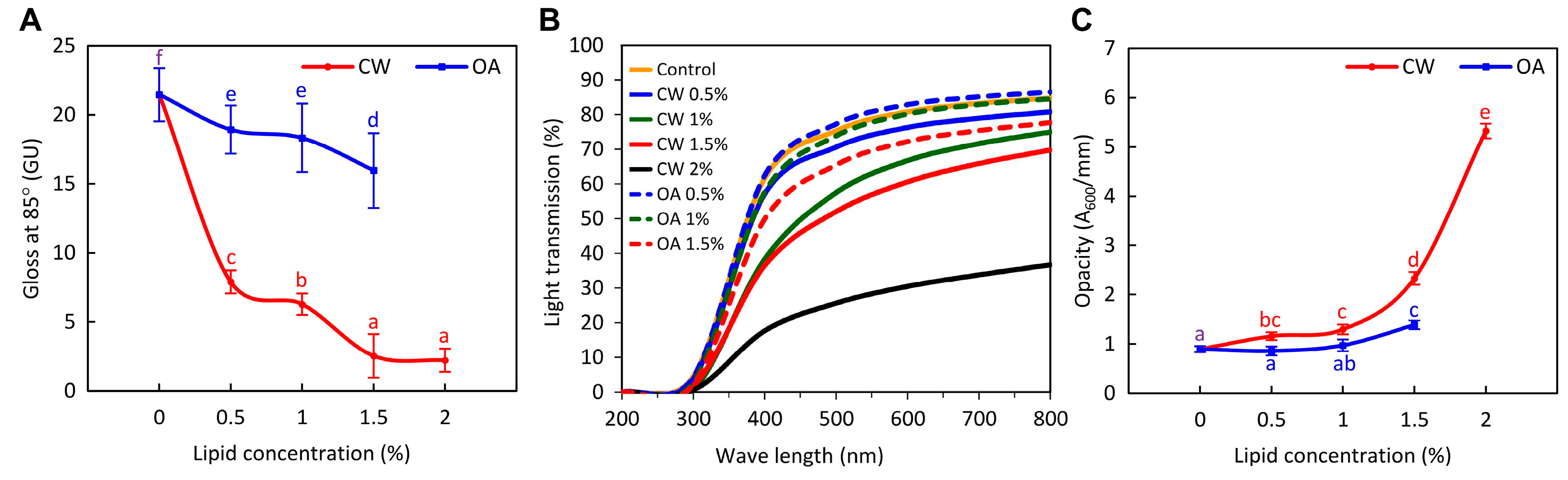 Preprints 139831 g004