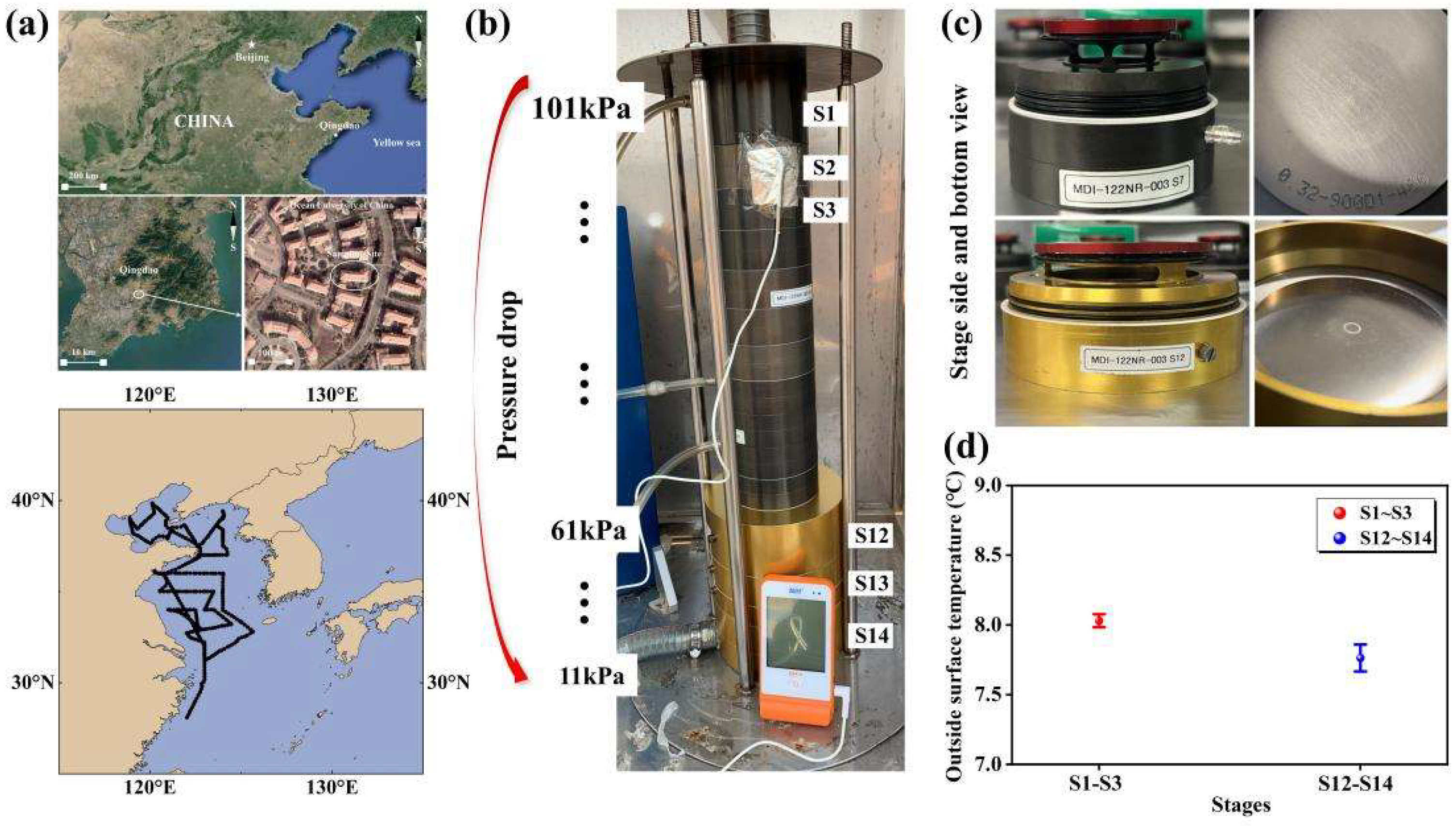 Preprints 153799 g001