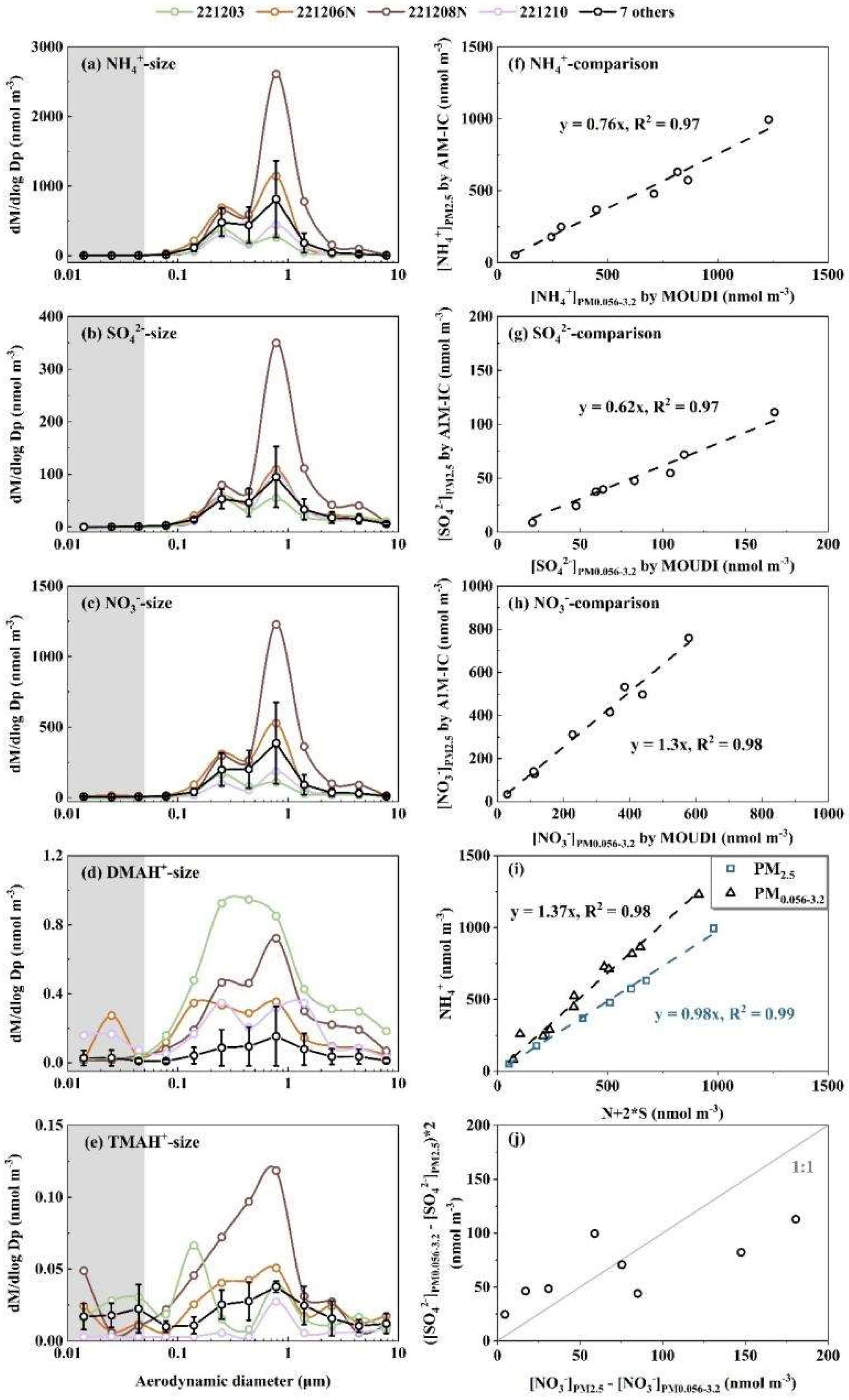 Preprints 153799 g002