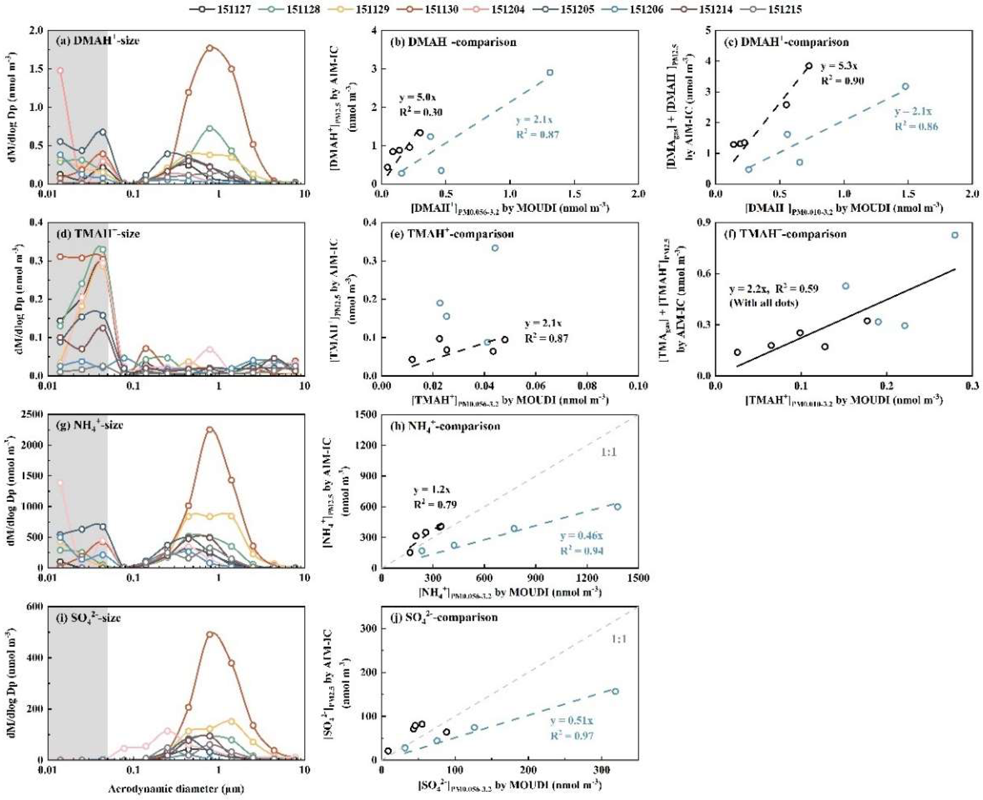 Preprints 153799 g003