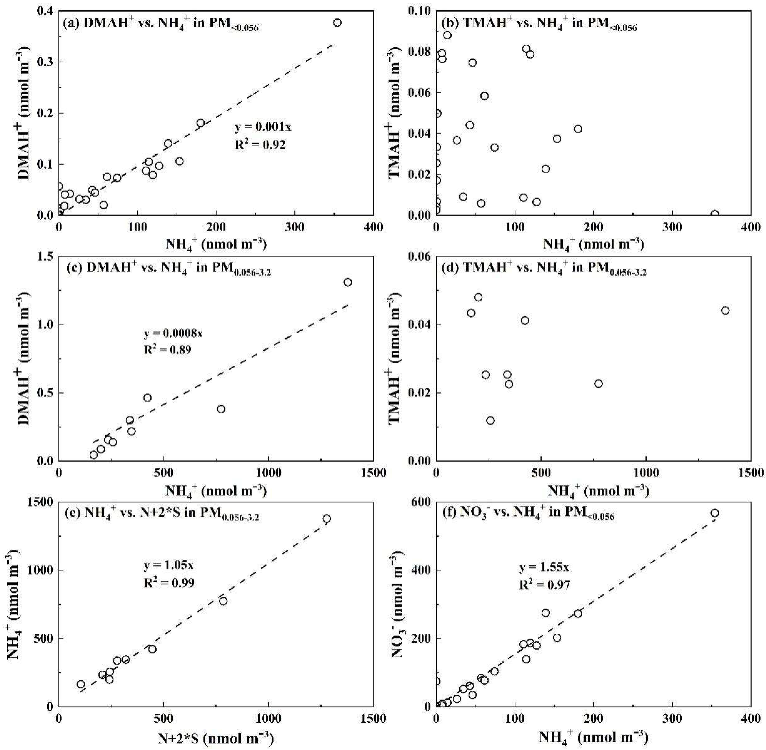Preprints 153799 g004