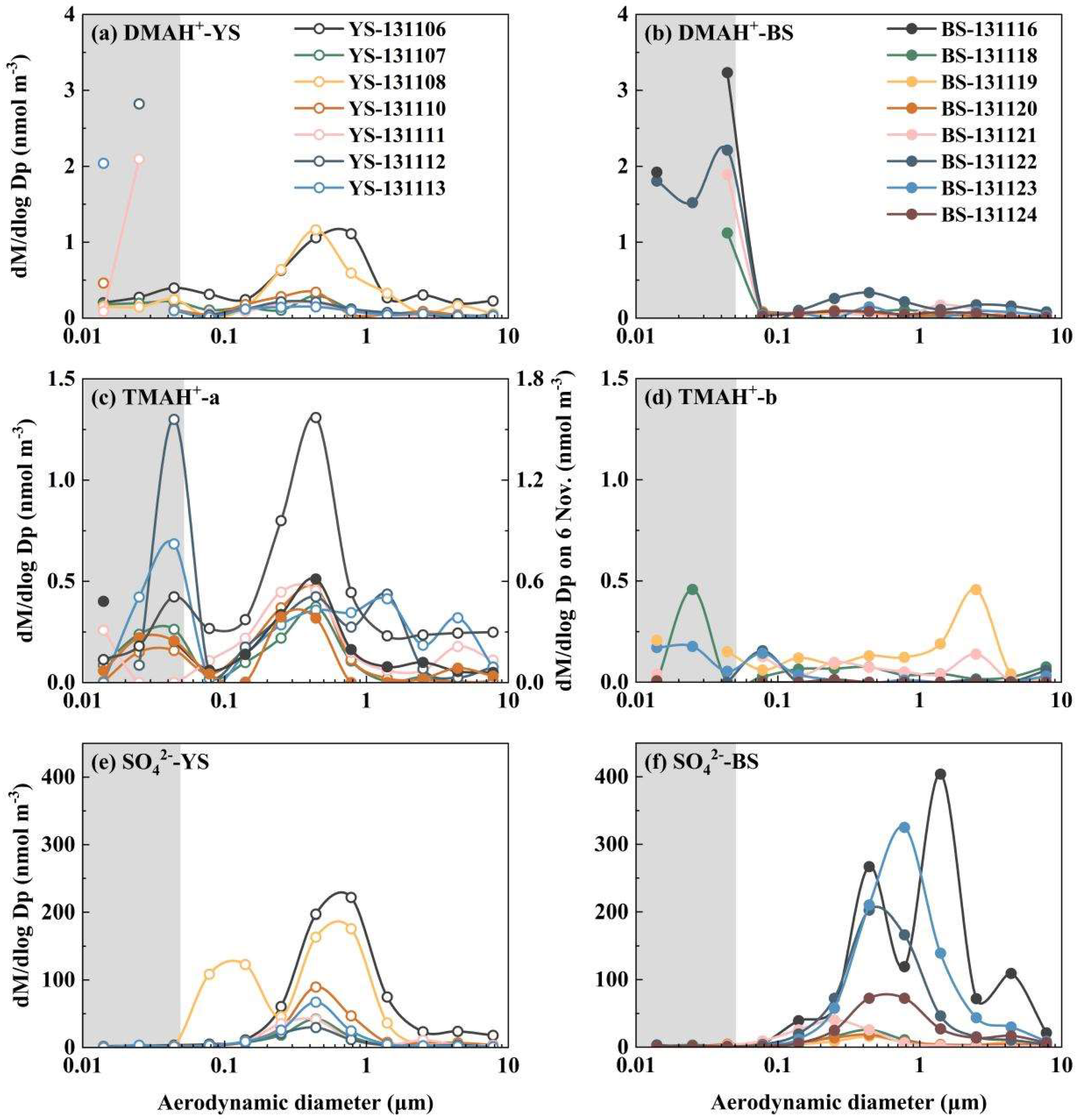 Preprints 153799 g005