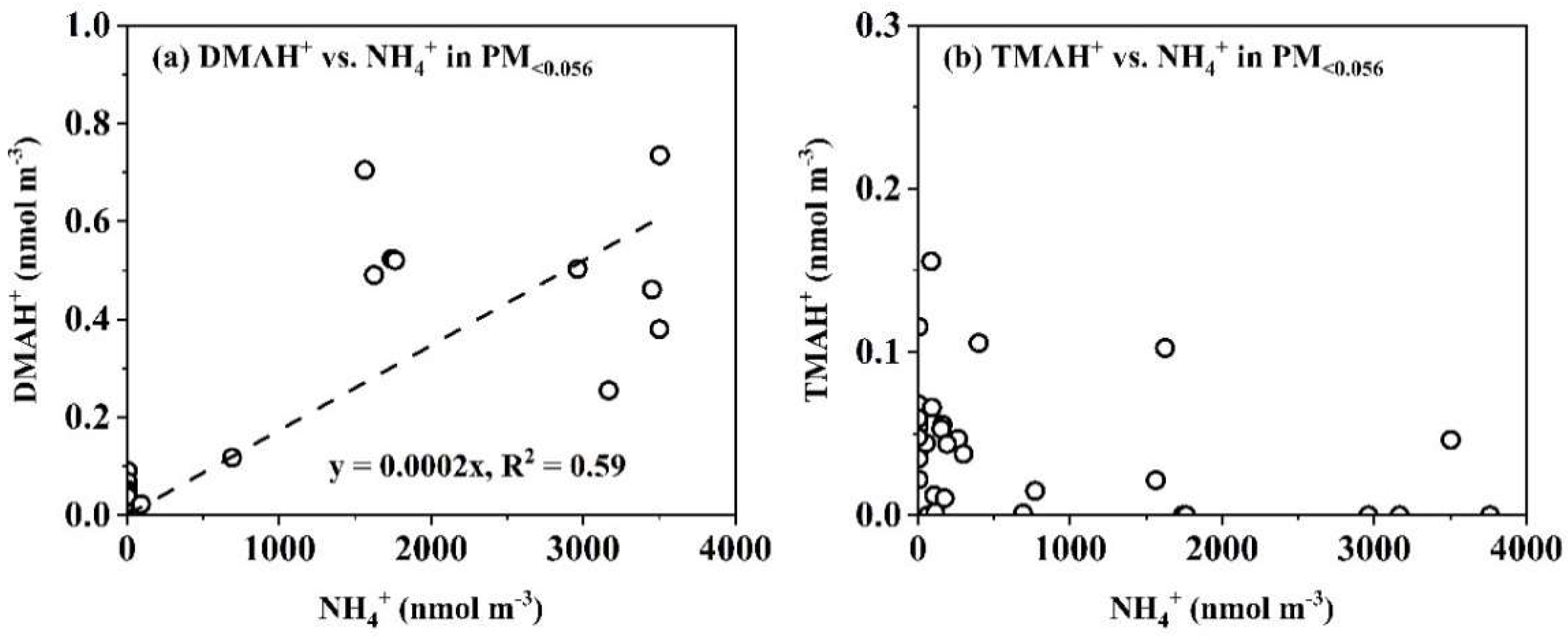 Preprints 153799 g006