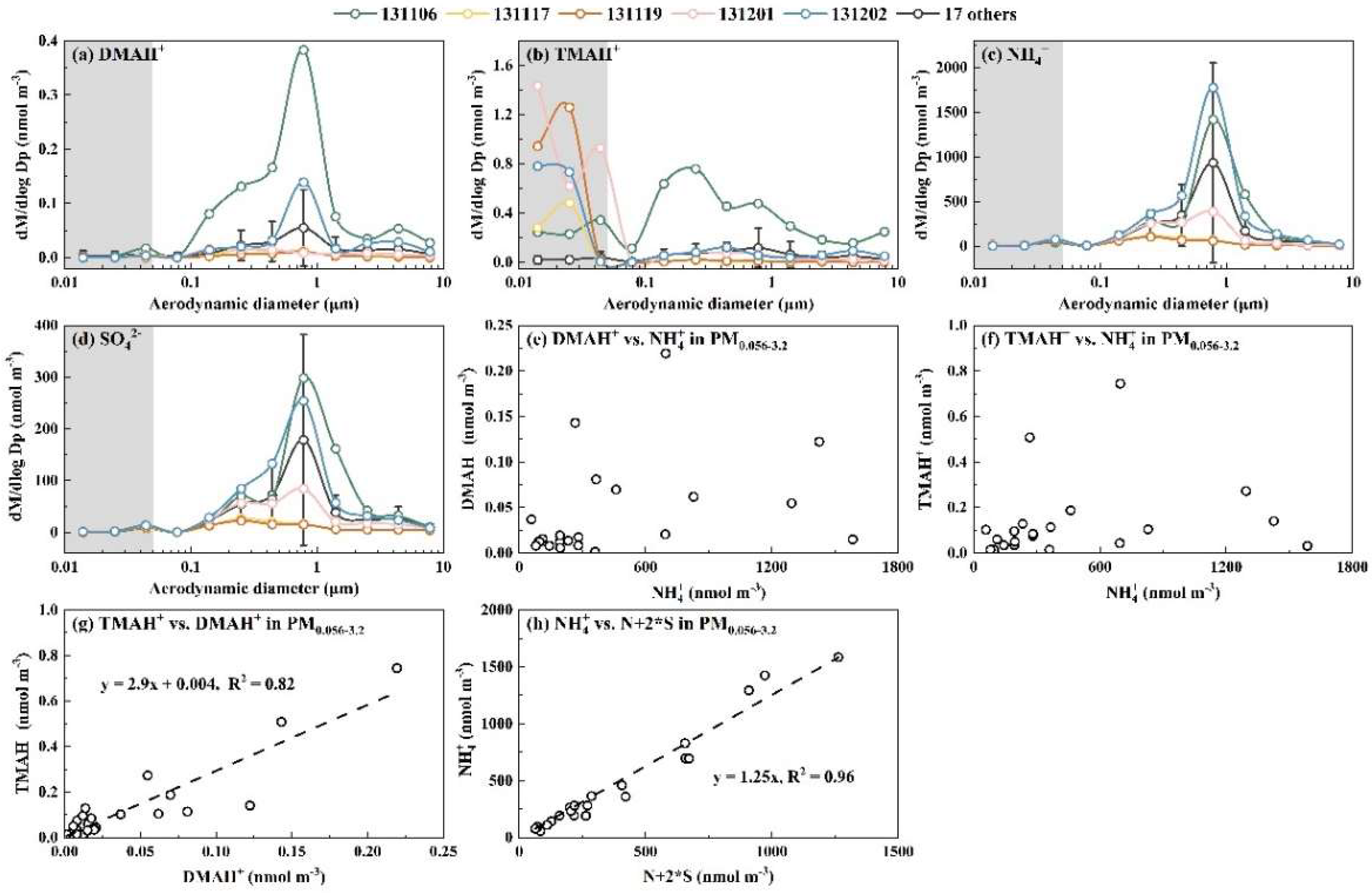 Preprints 153799 g007