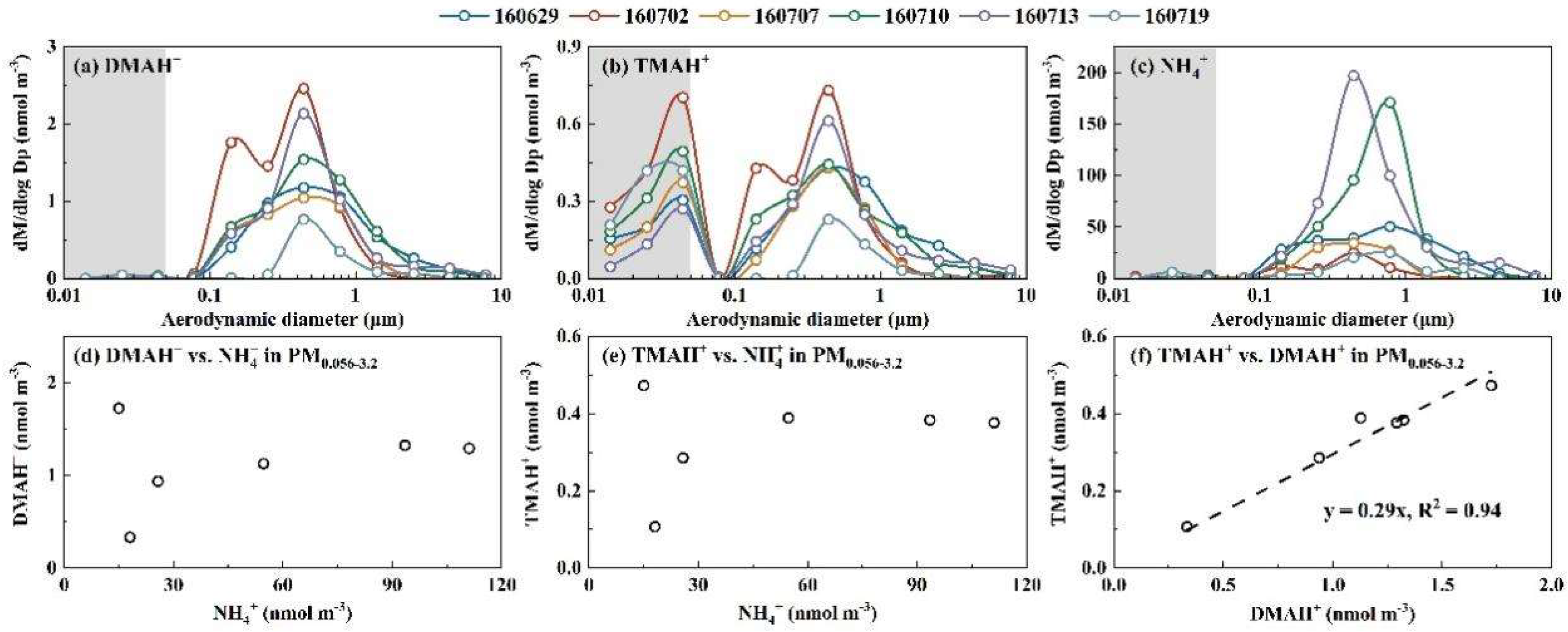 Preprints 153799 g008