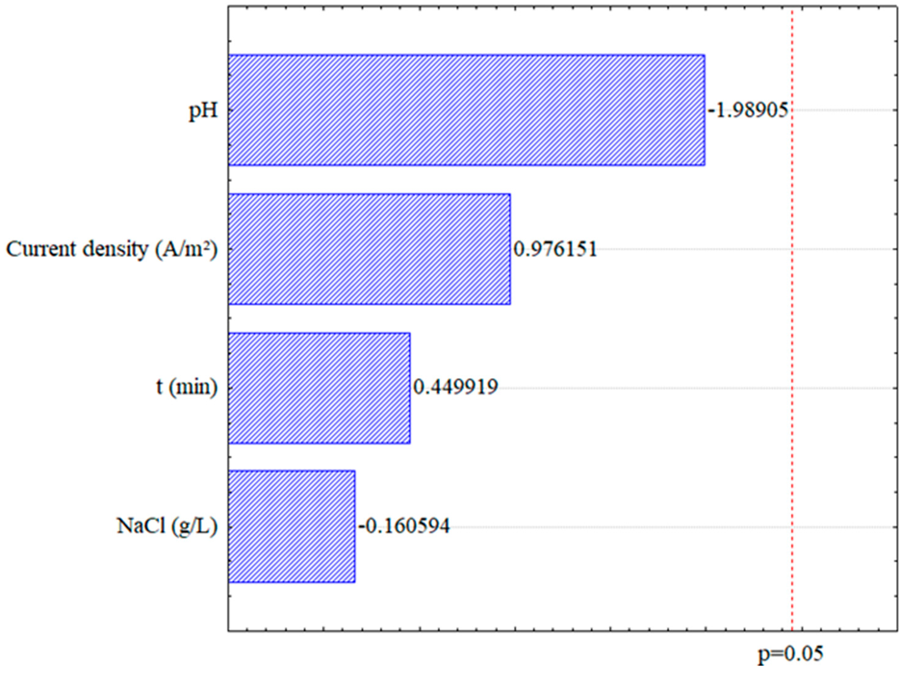 Preprints 203796 g001