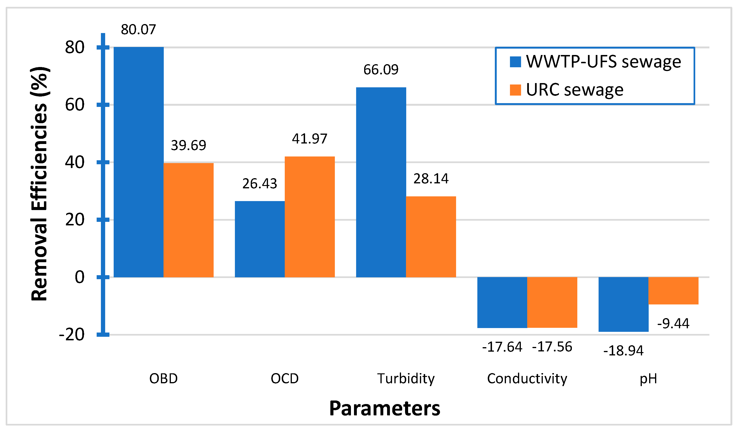 Preprints 203796 g004