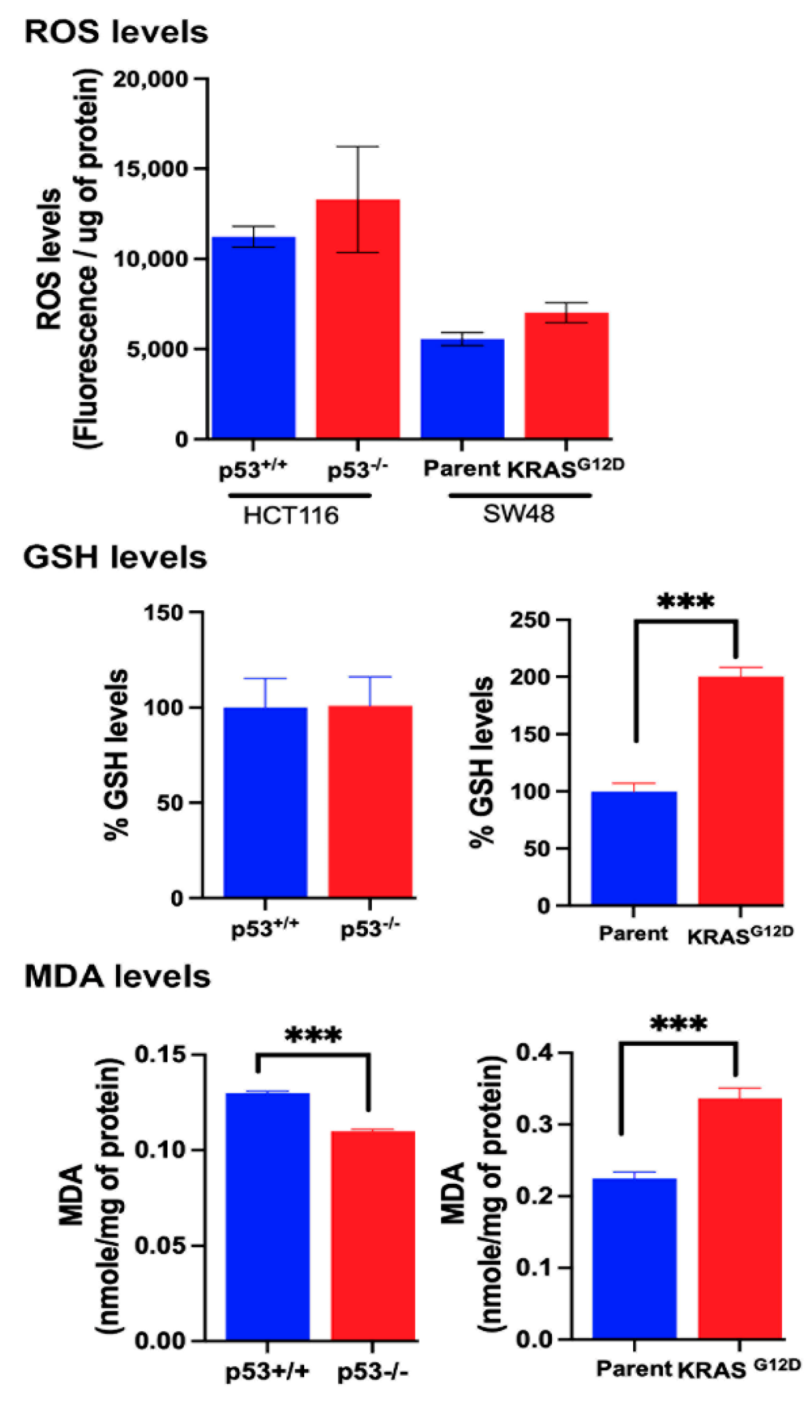Preprints 102770 g007