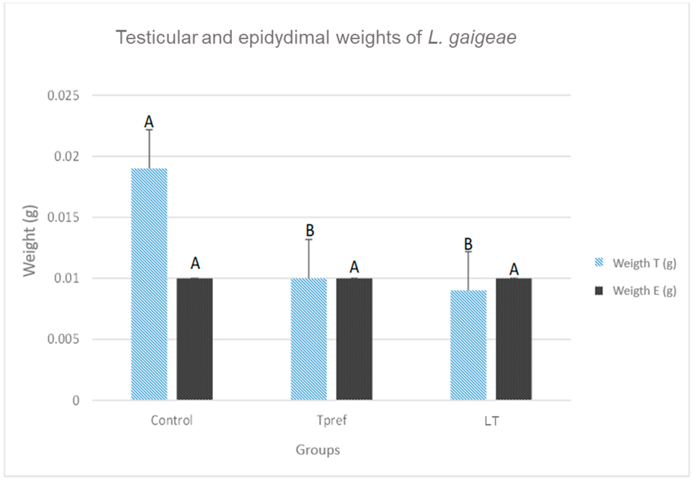 Preprints 155602 g002