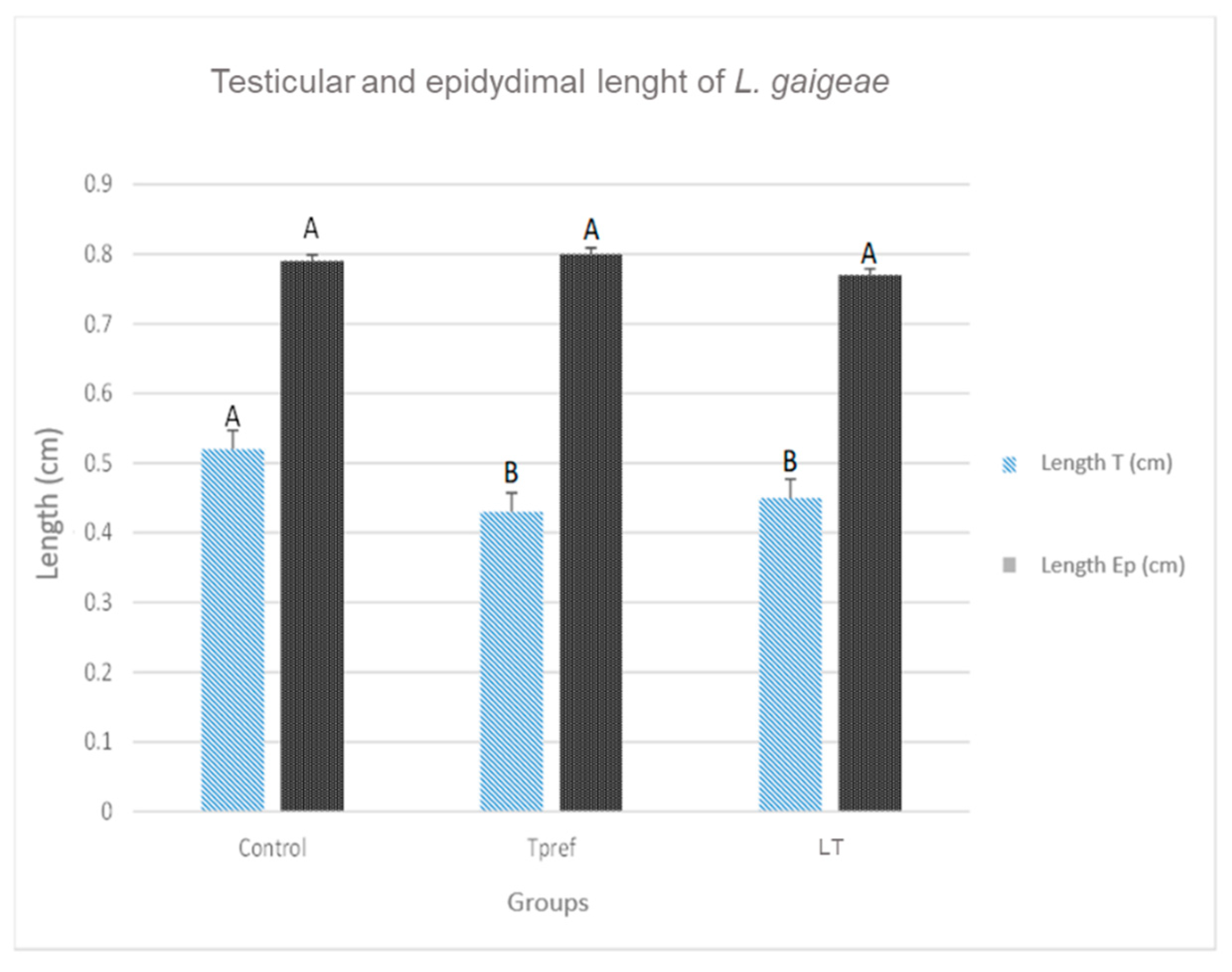 Preprints 155602 g003