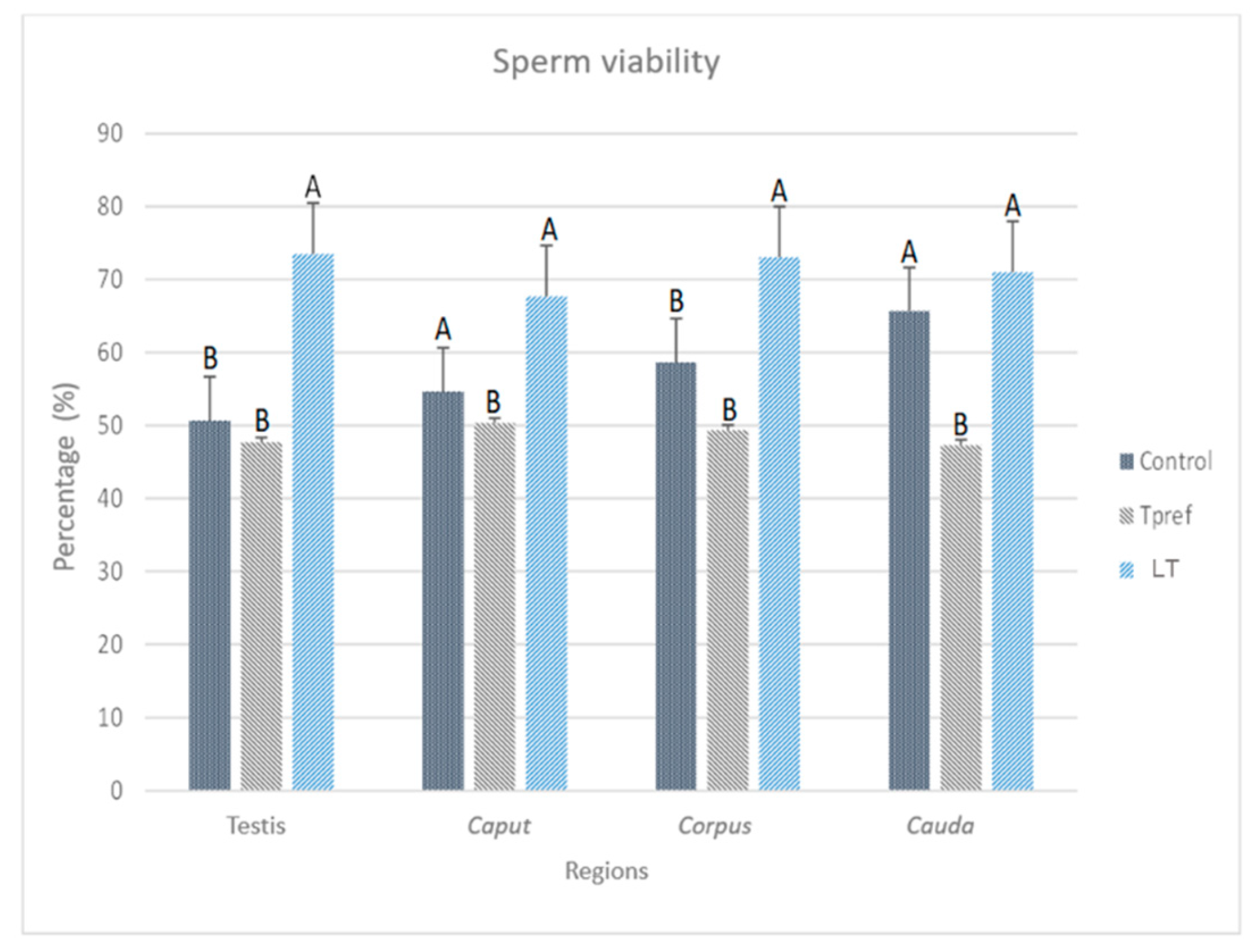 Preprints 155602 g005