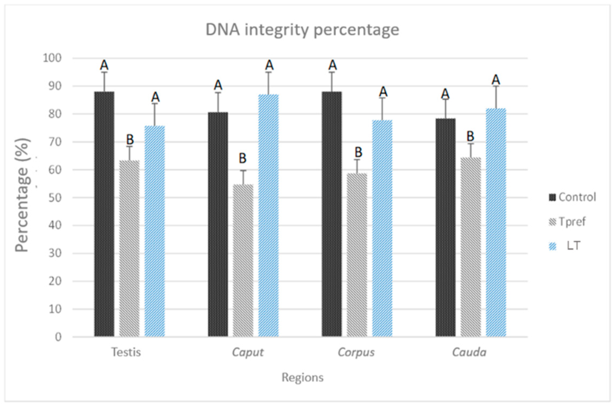 Preprints 155602 g009