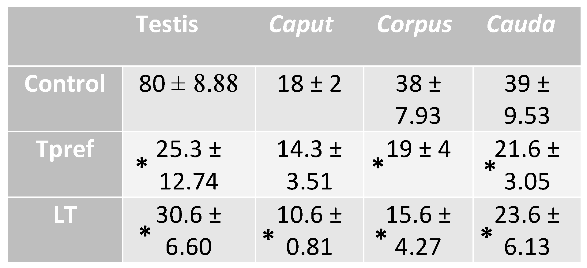 Preprints 155602 g011