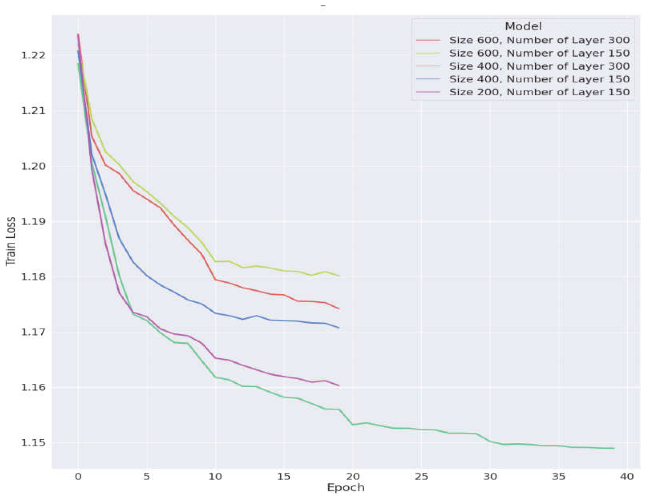 Preprints 192369 g001