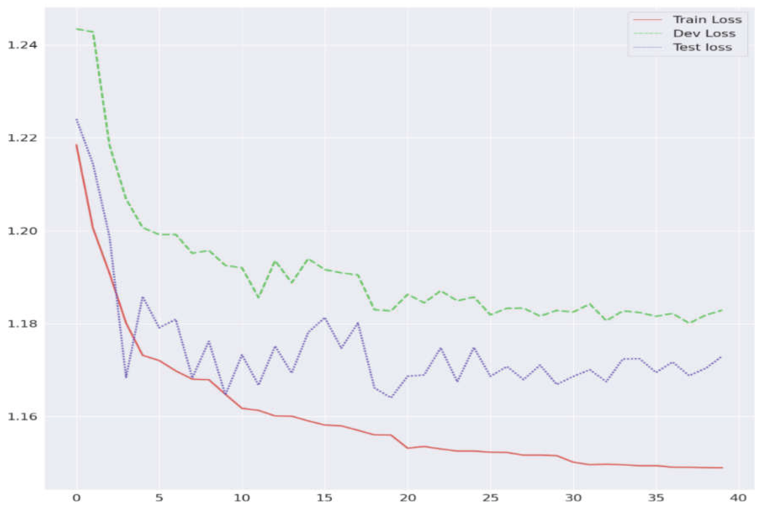 Preprints 192369 g002