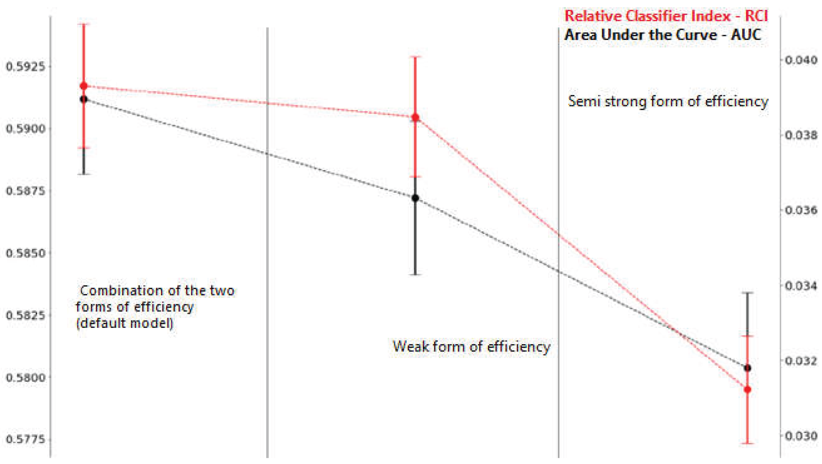 Preprints 192369 g003