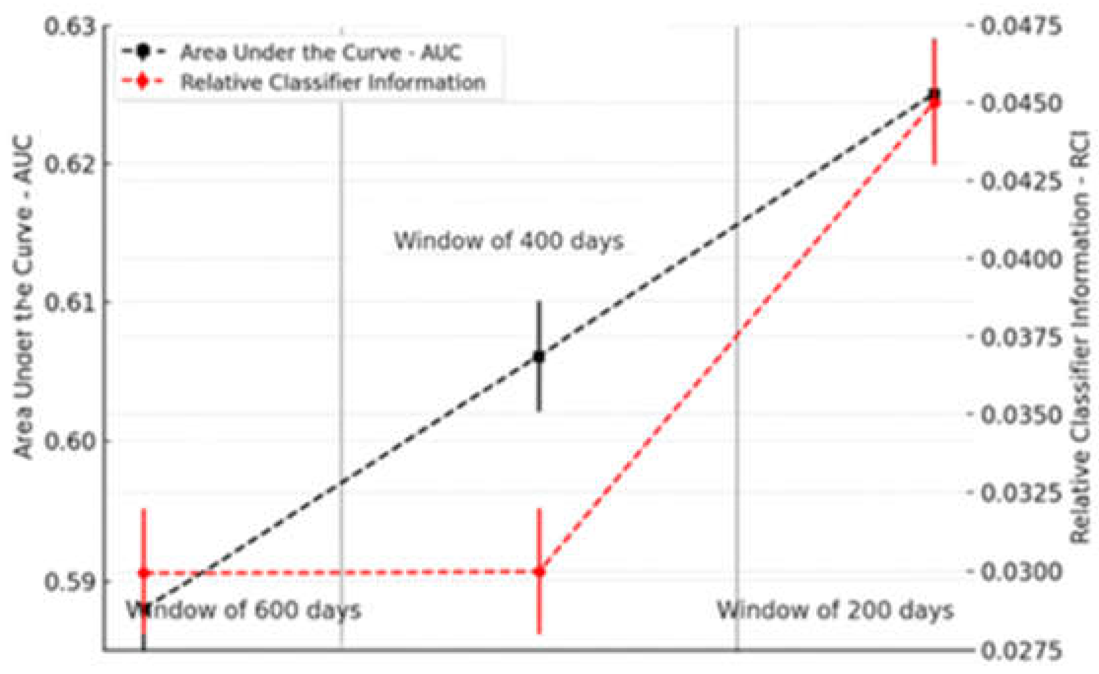 Preprints 192369 g005