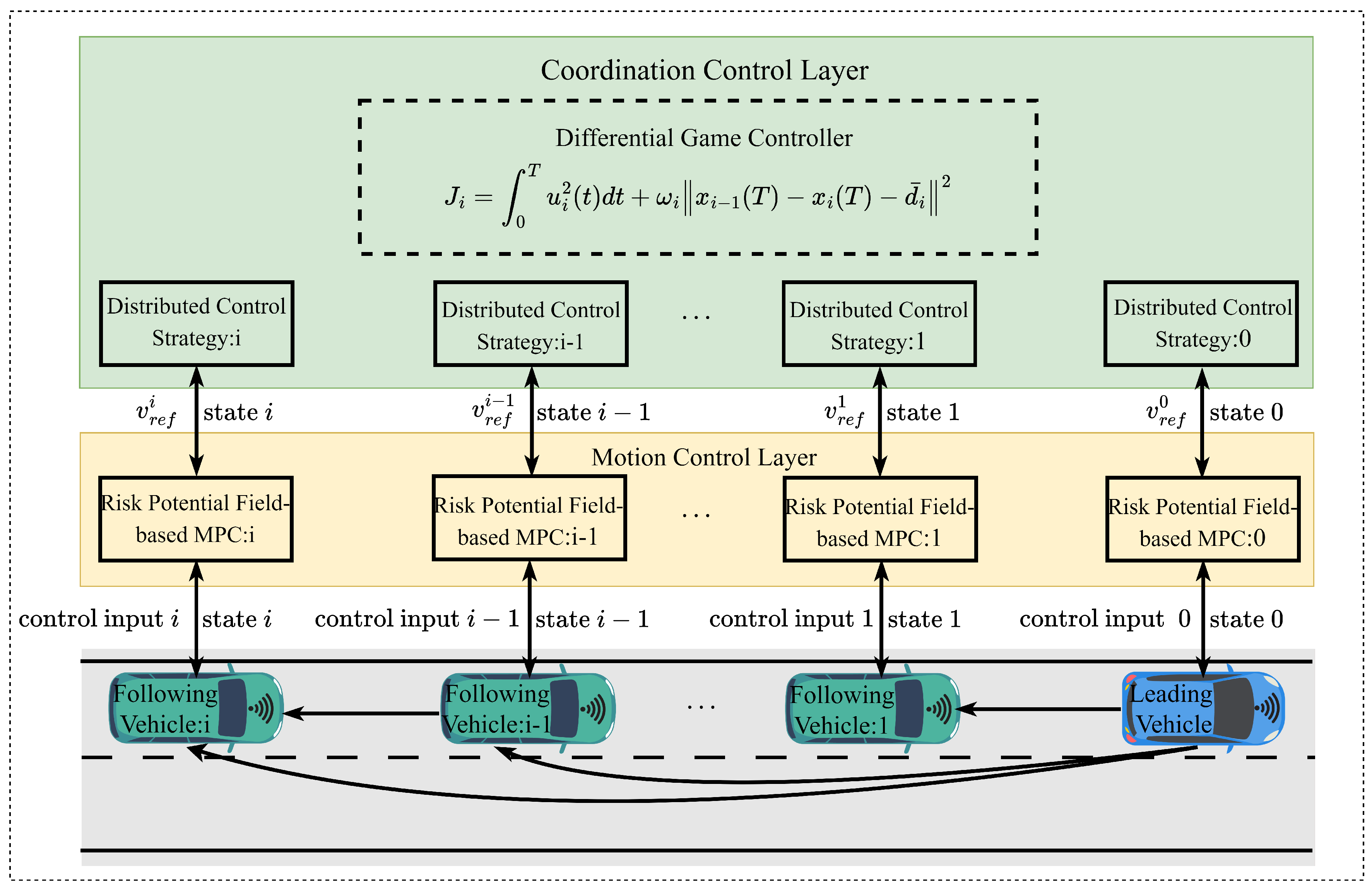 Preprints 190155 g001