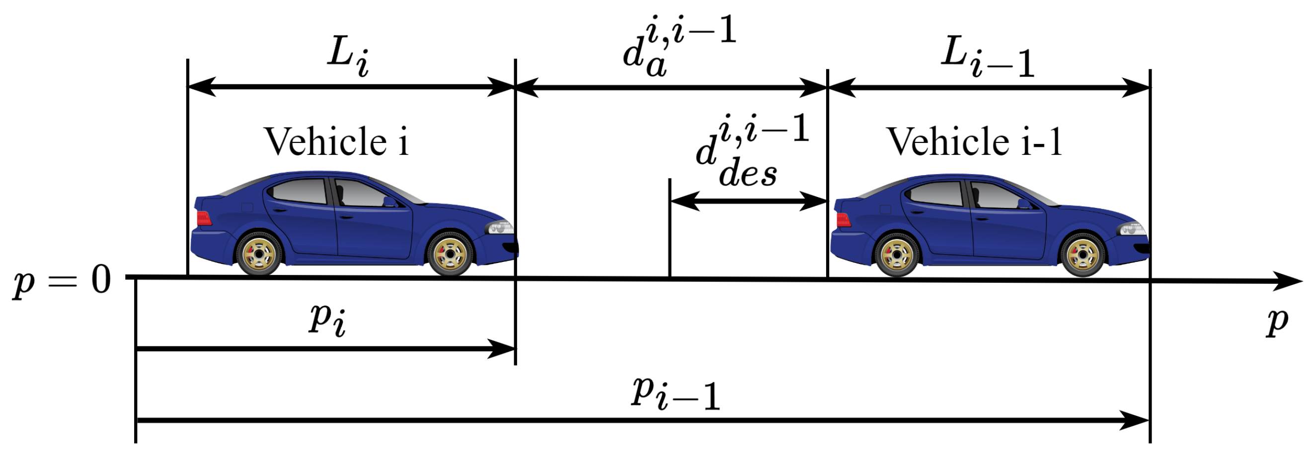 Preprints 190155 g003