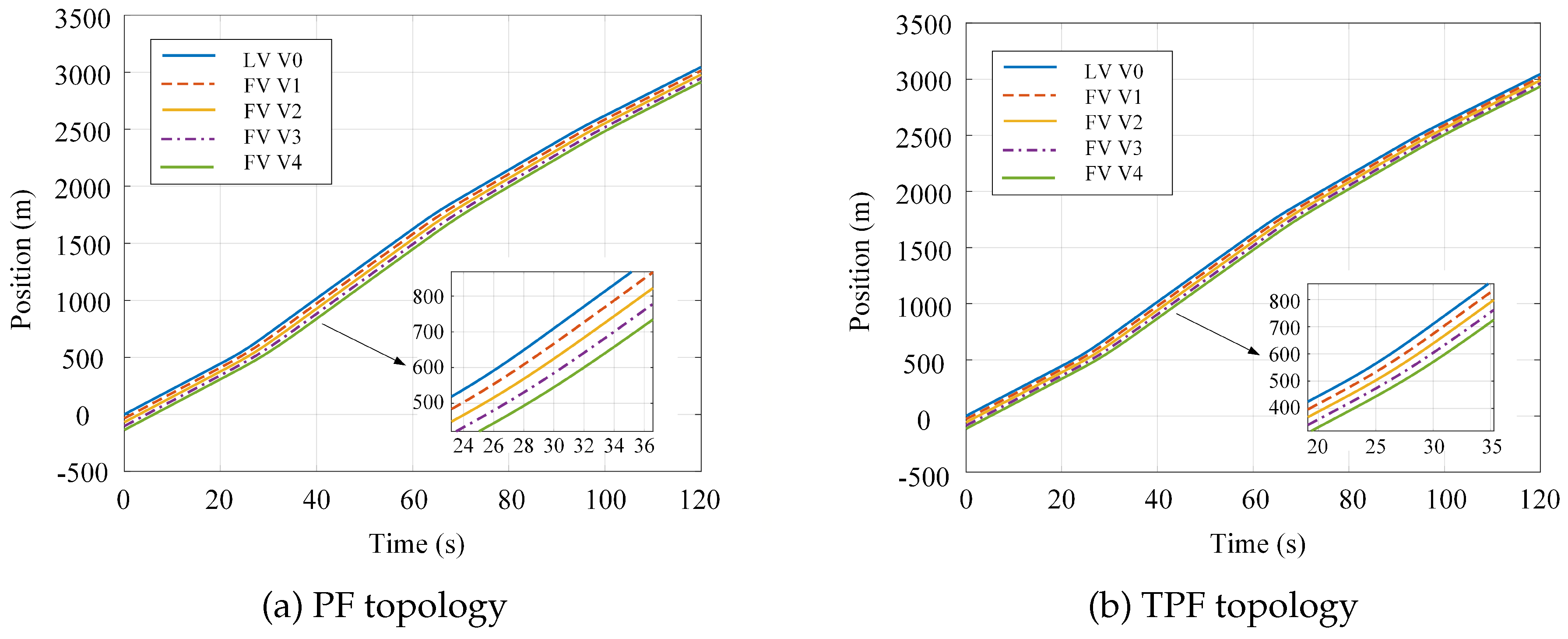 Preprints 190155 g004