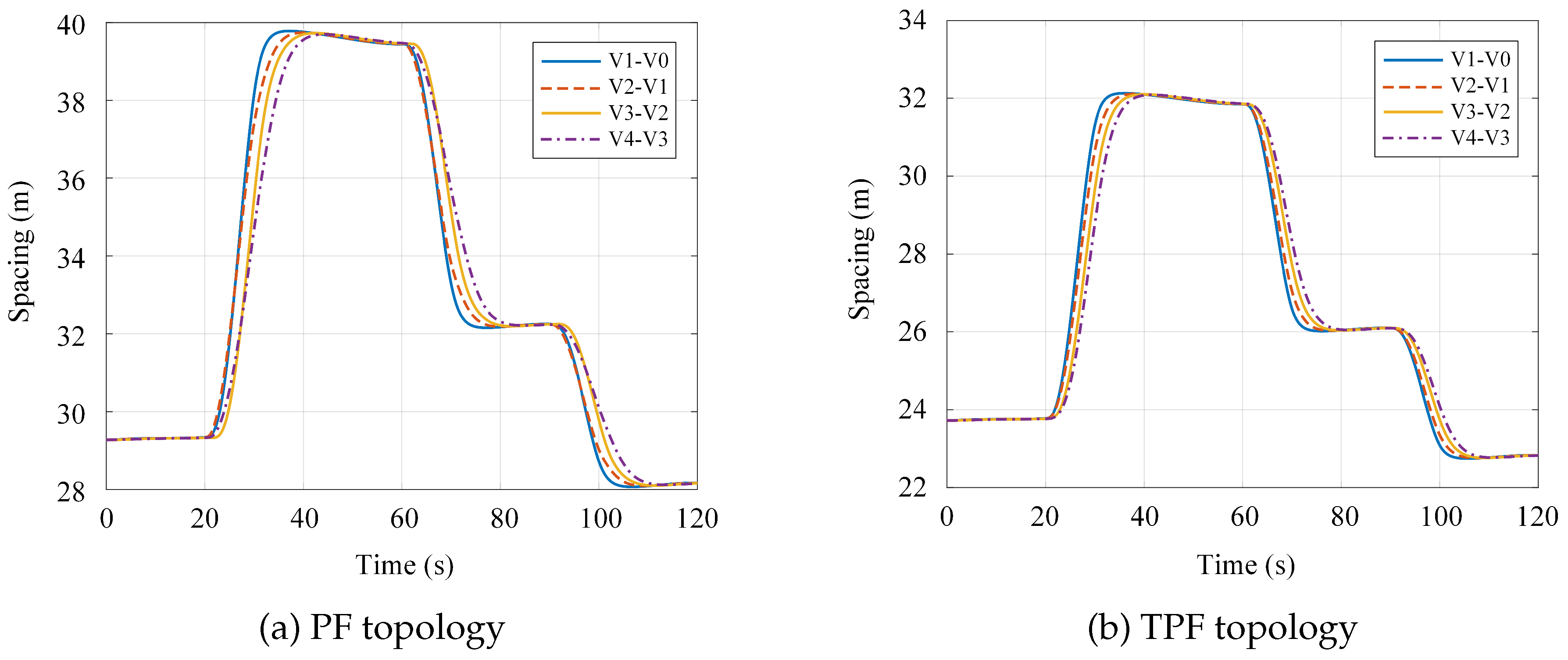 Preprints 190155 g005