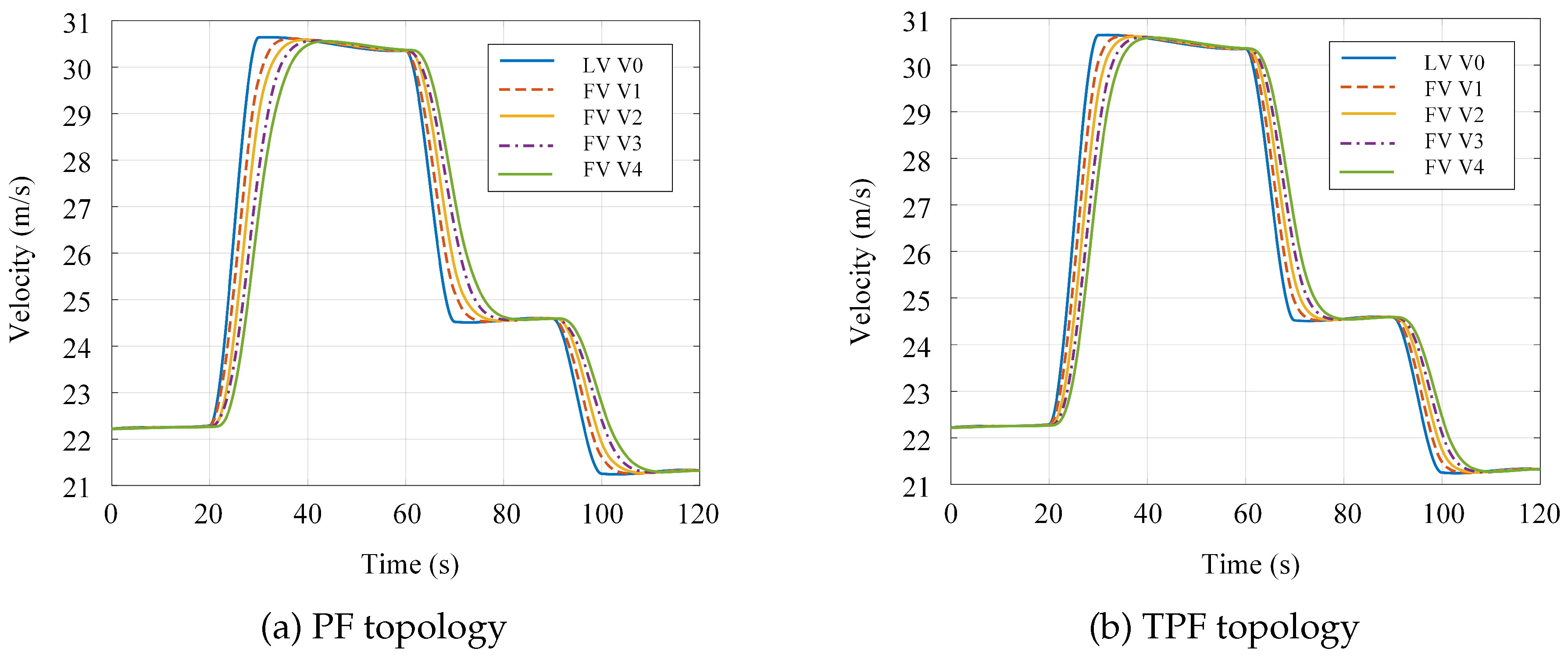 Preprints 190155 g006
