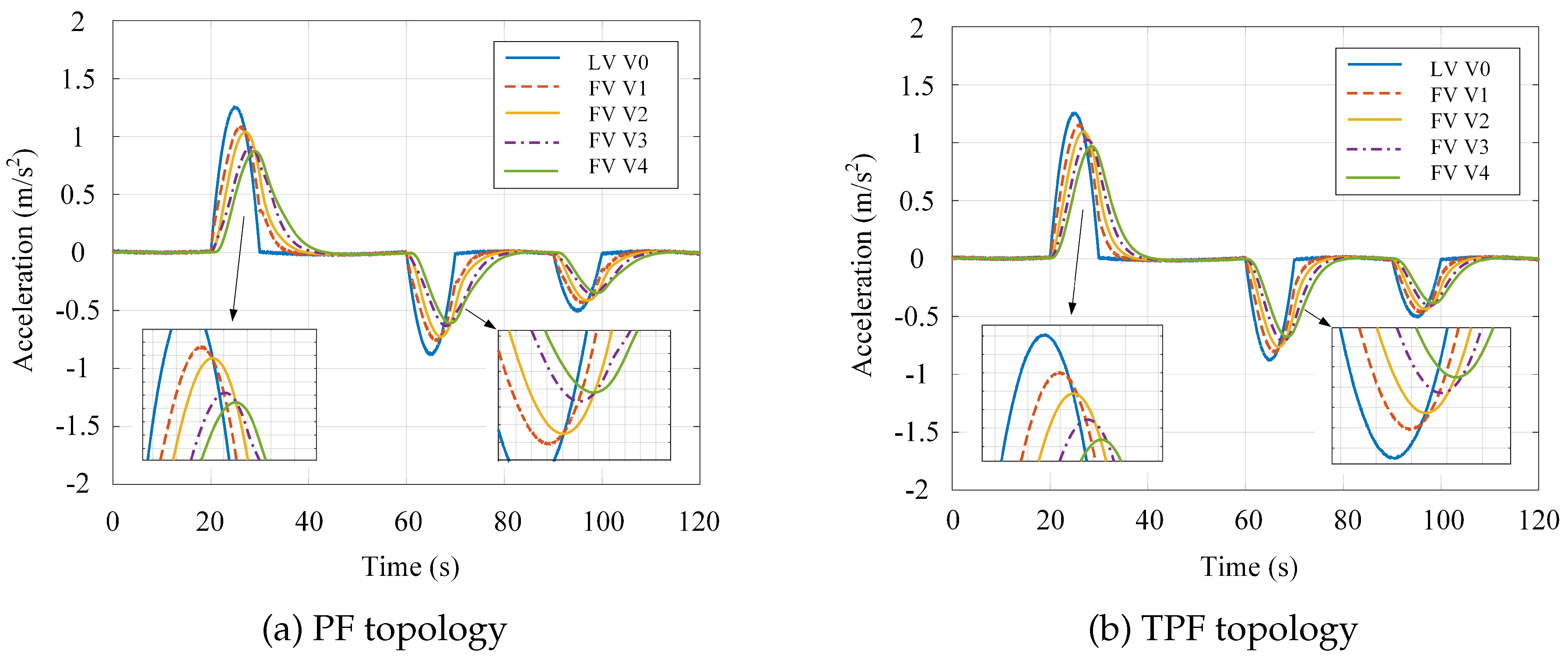Preprints 190155 g007