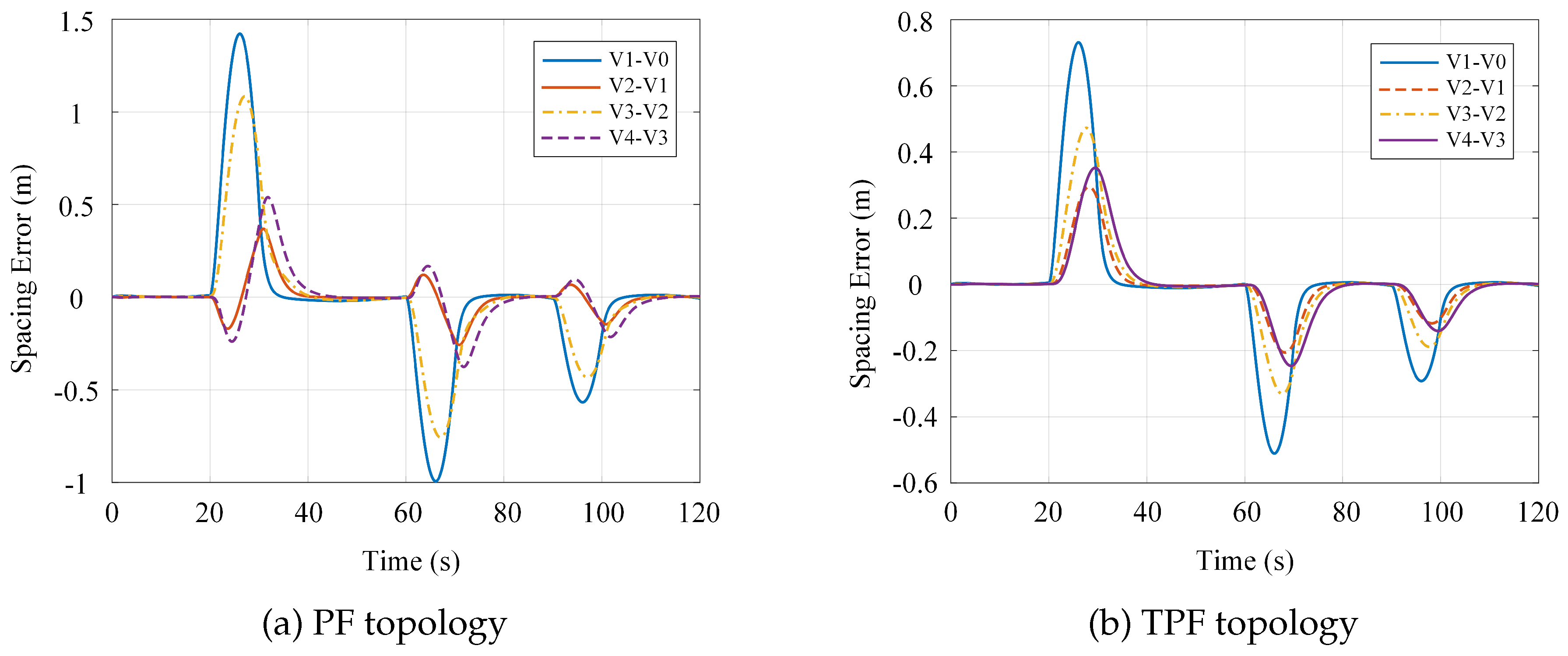 Preprints 190155 g008