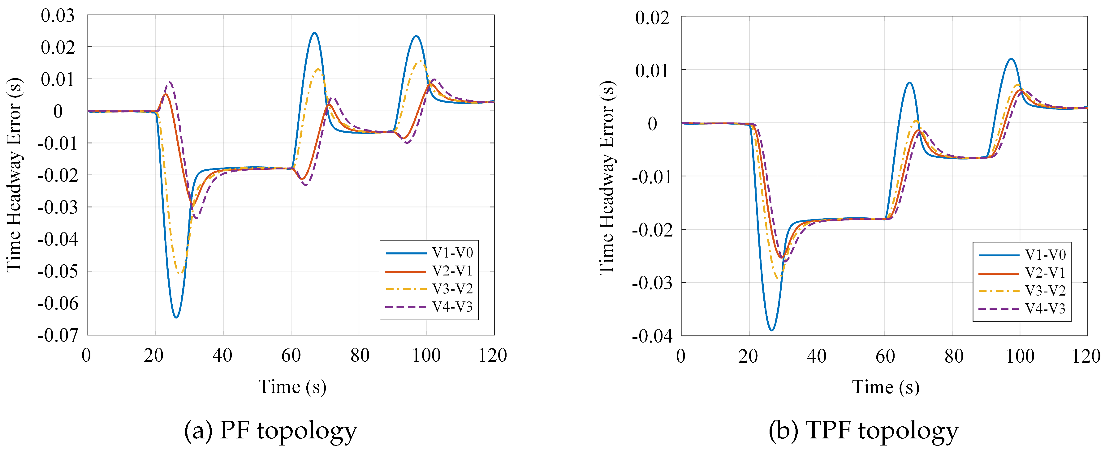 Preprints 190155 g009