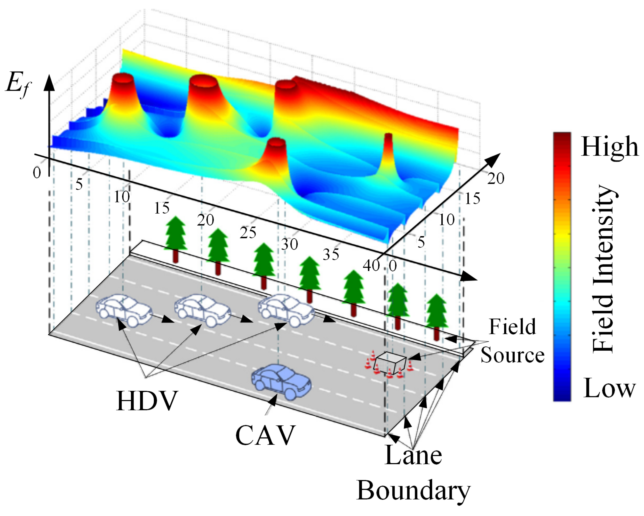 Preprints 190155 g010