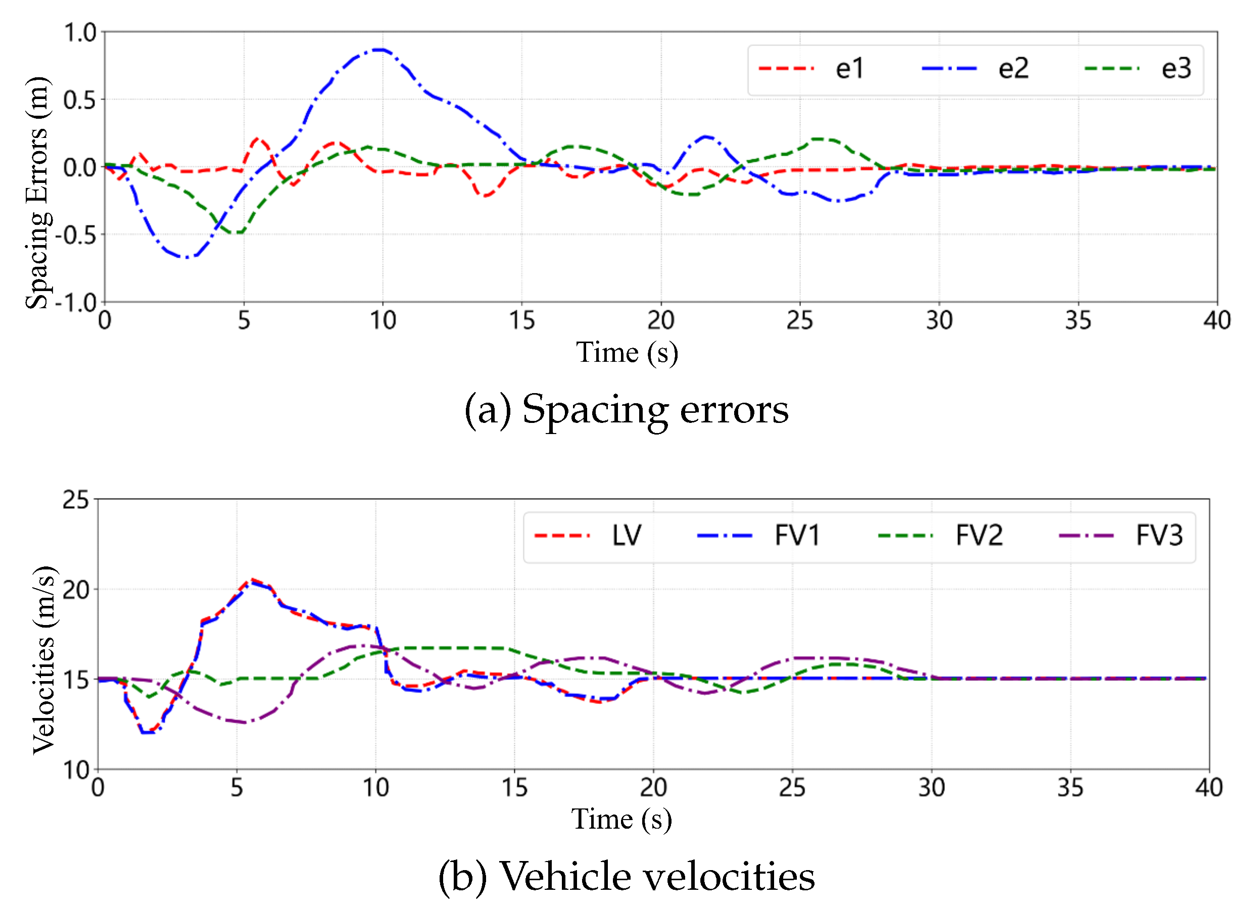 Preprints 190155 g022