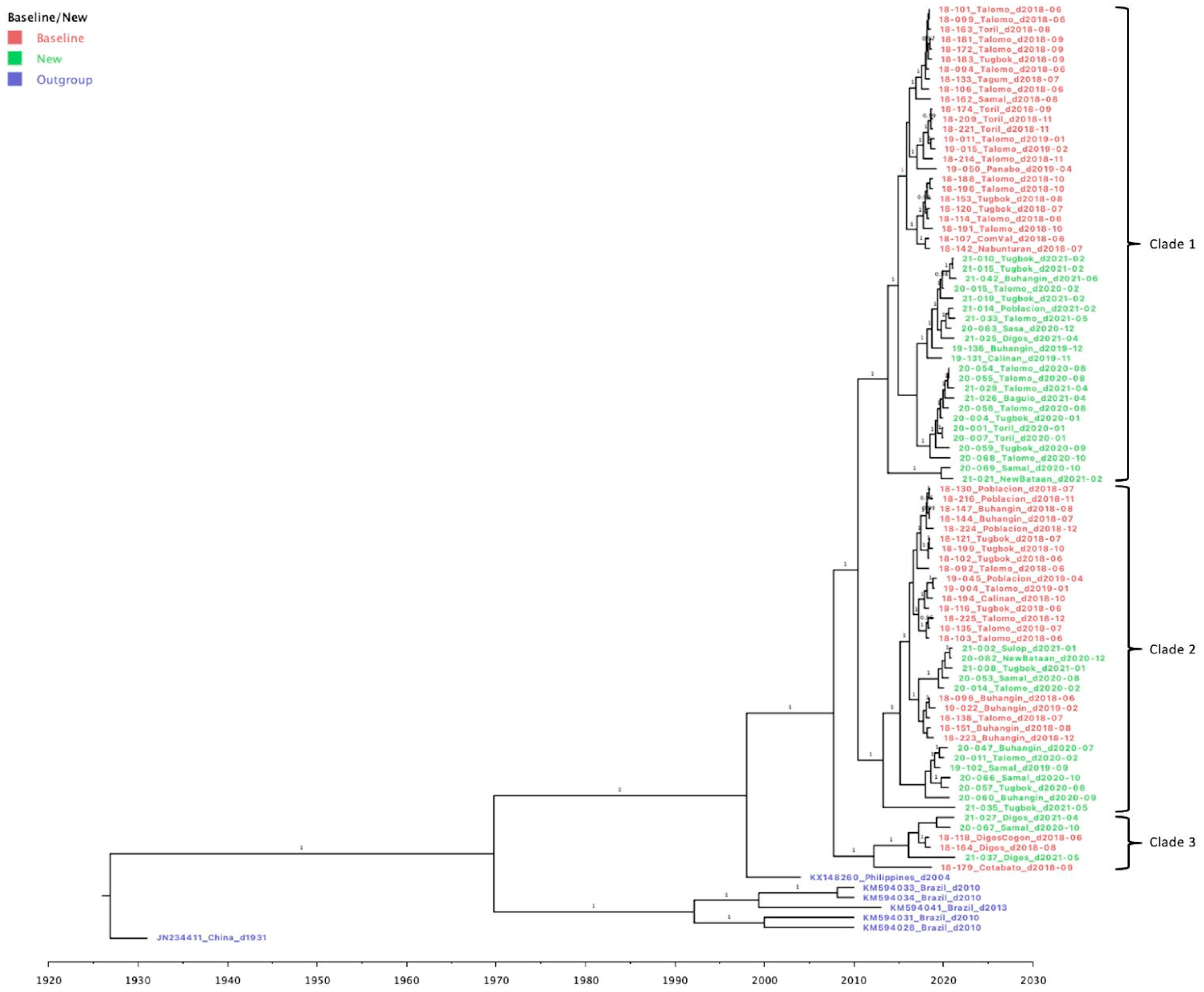 Preprints 77631 g003