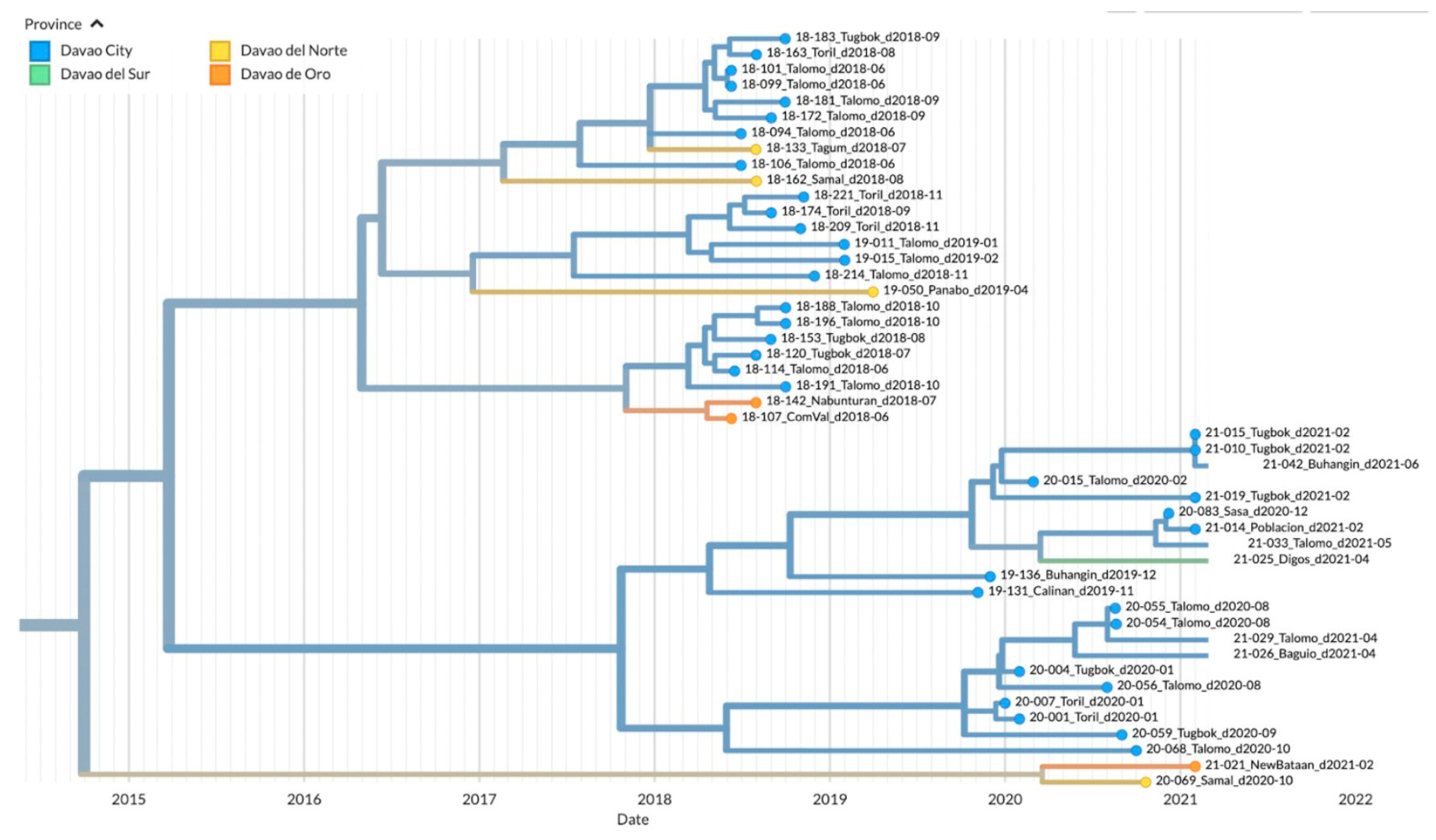 Preprints 77631 g004