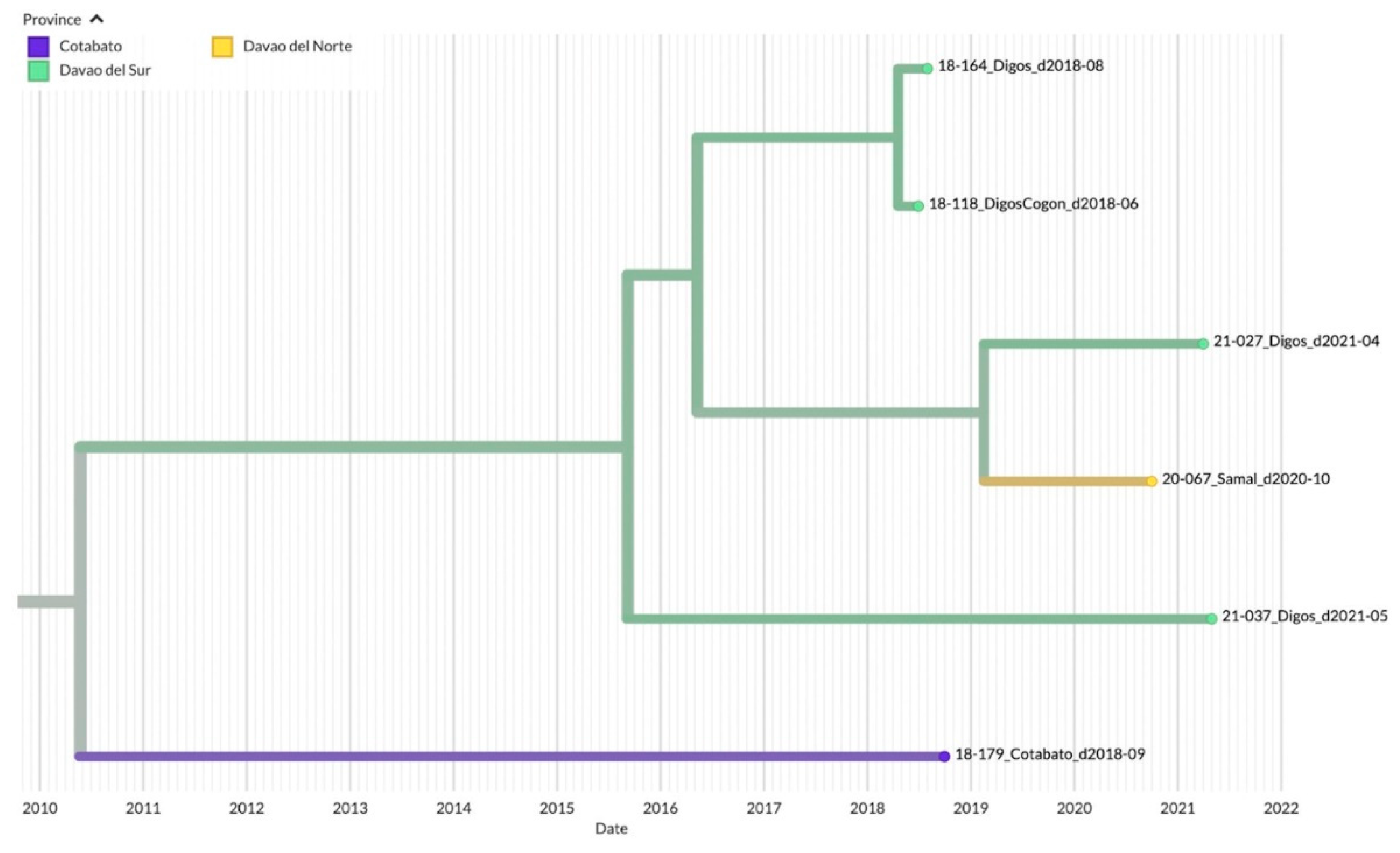 Preprints 77631 g006