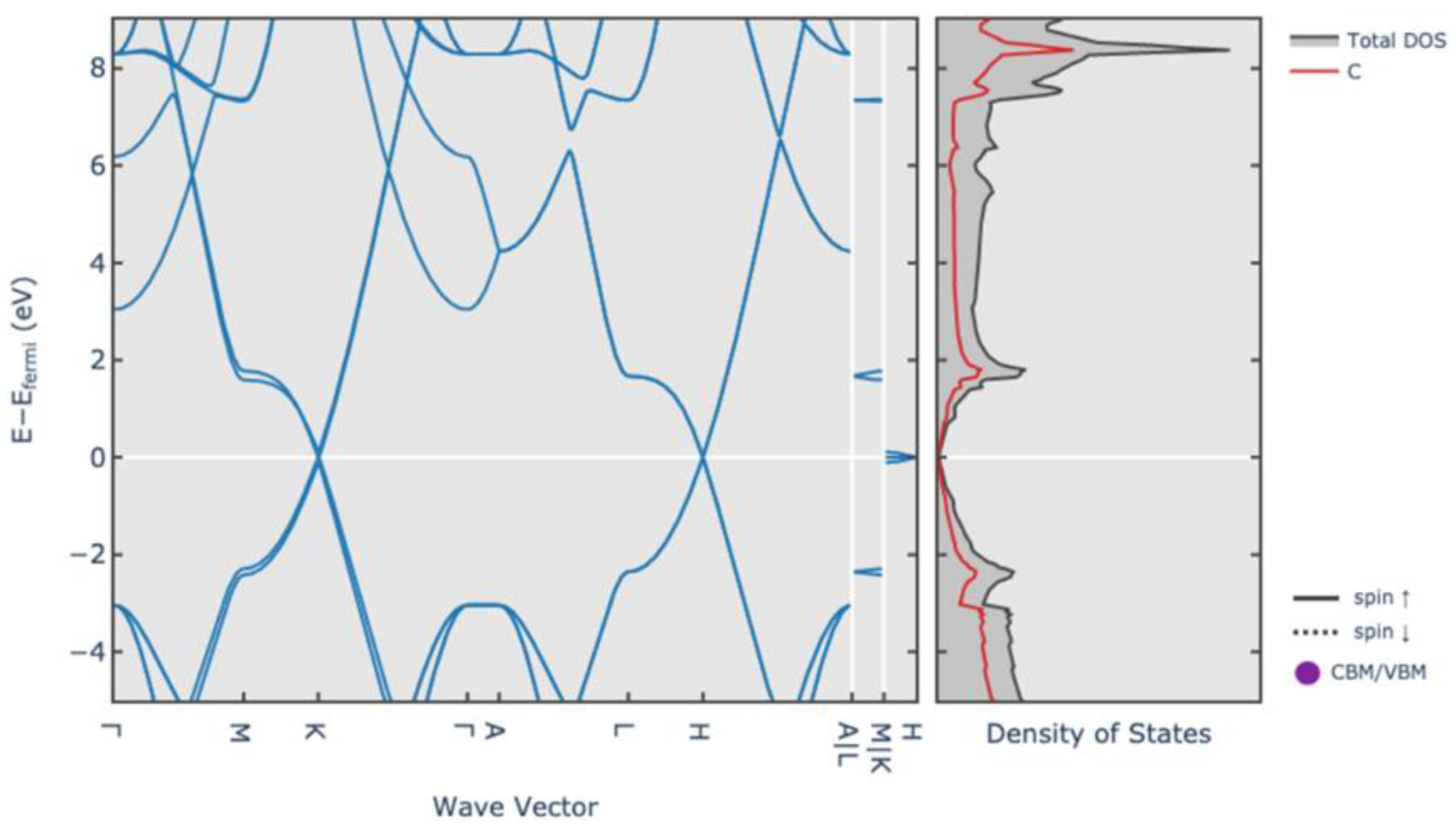 Preprints 151685 g003