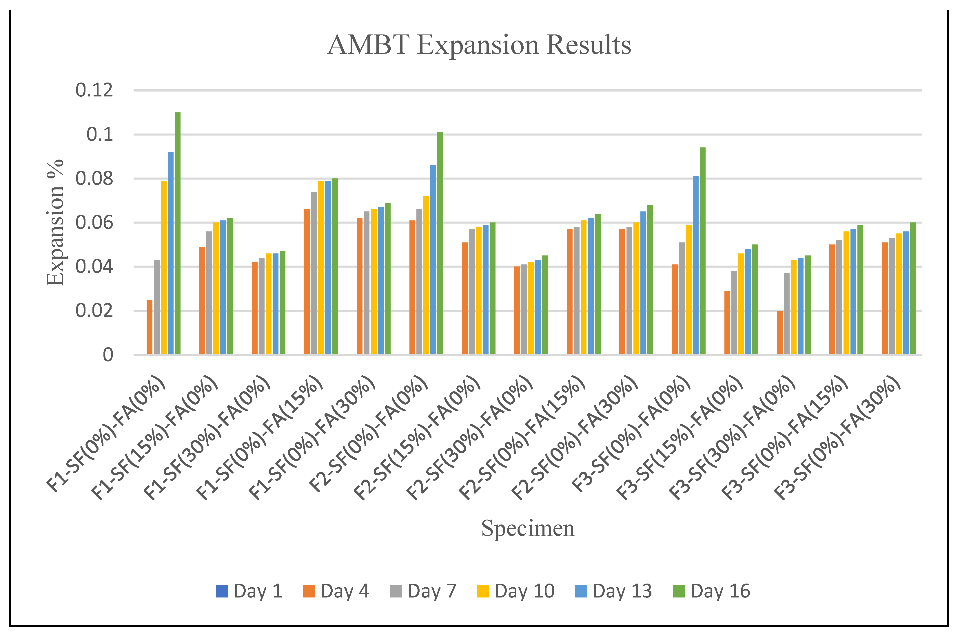 Preprints 68587 g009