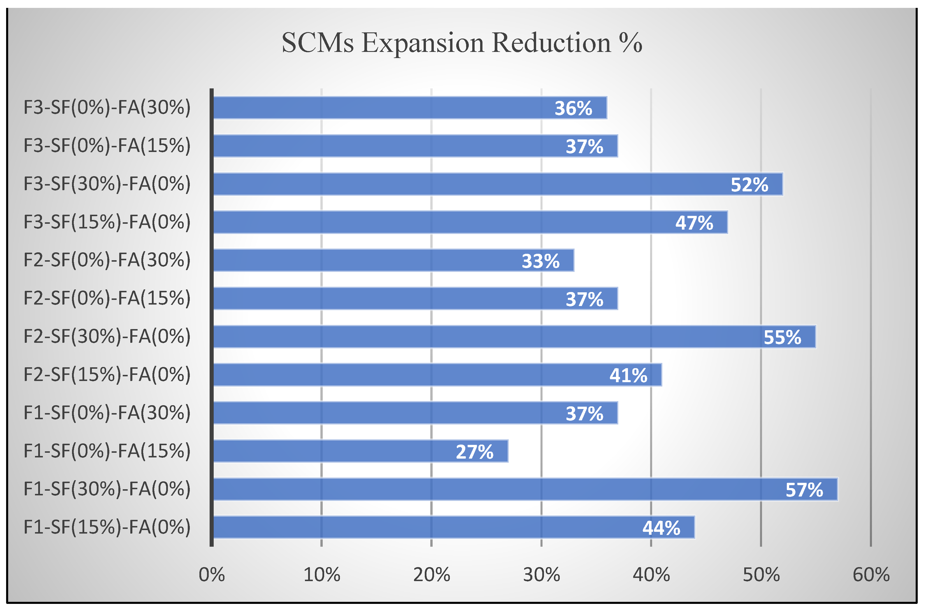 Preprints 68587 g010
