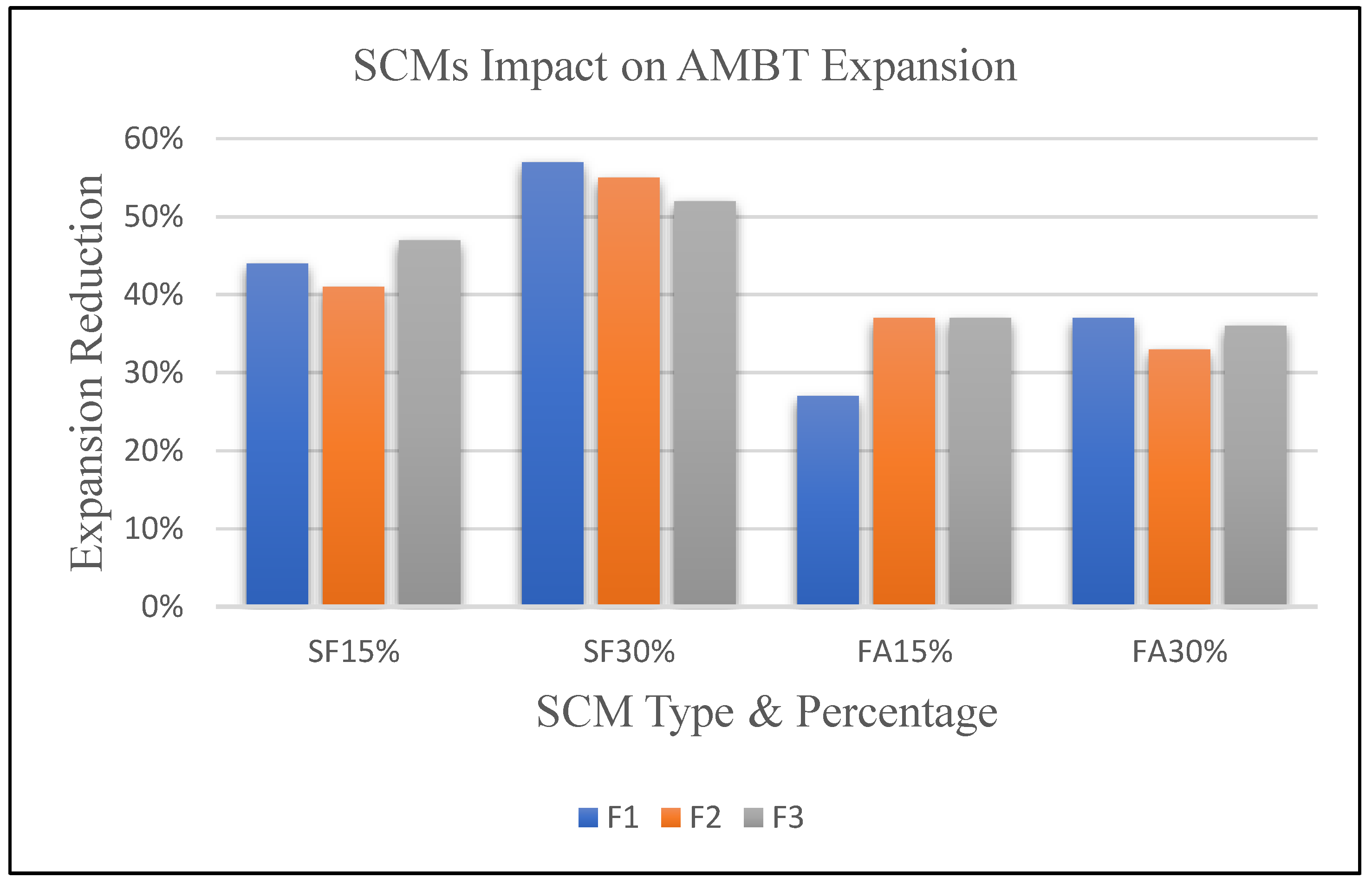 Preprints 68587 g011