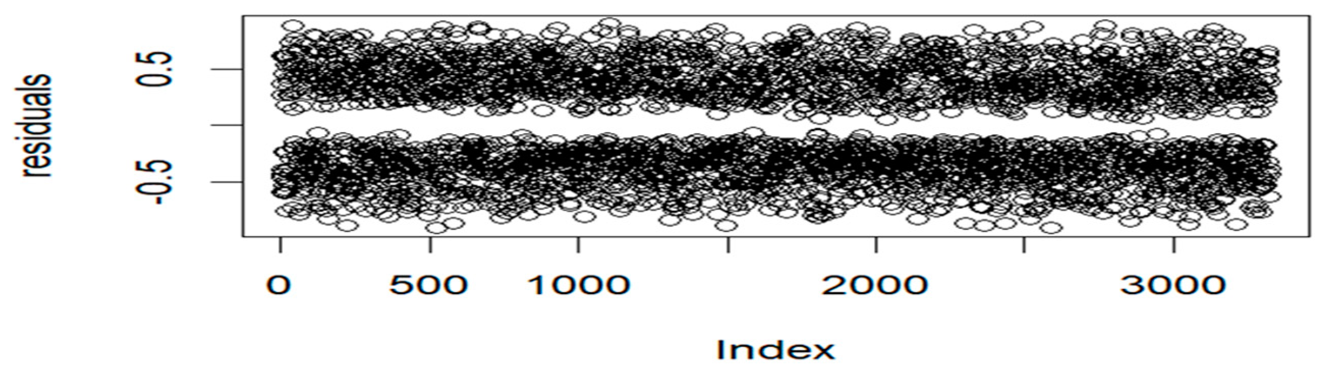 Preprints 148387 g005