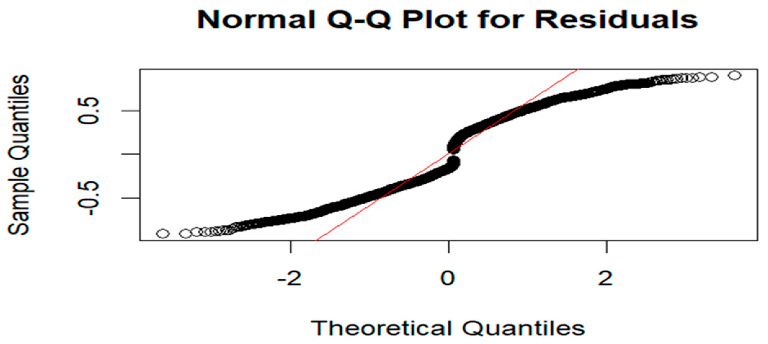 Preprints 148387 g006