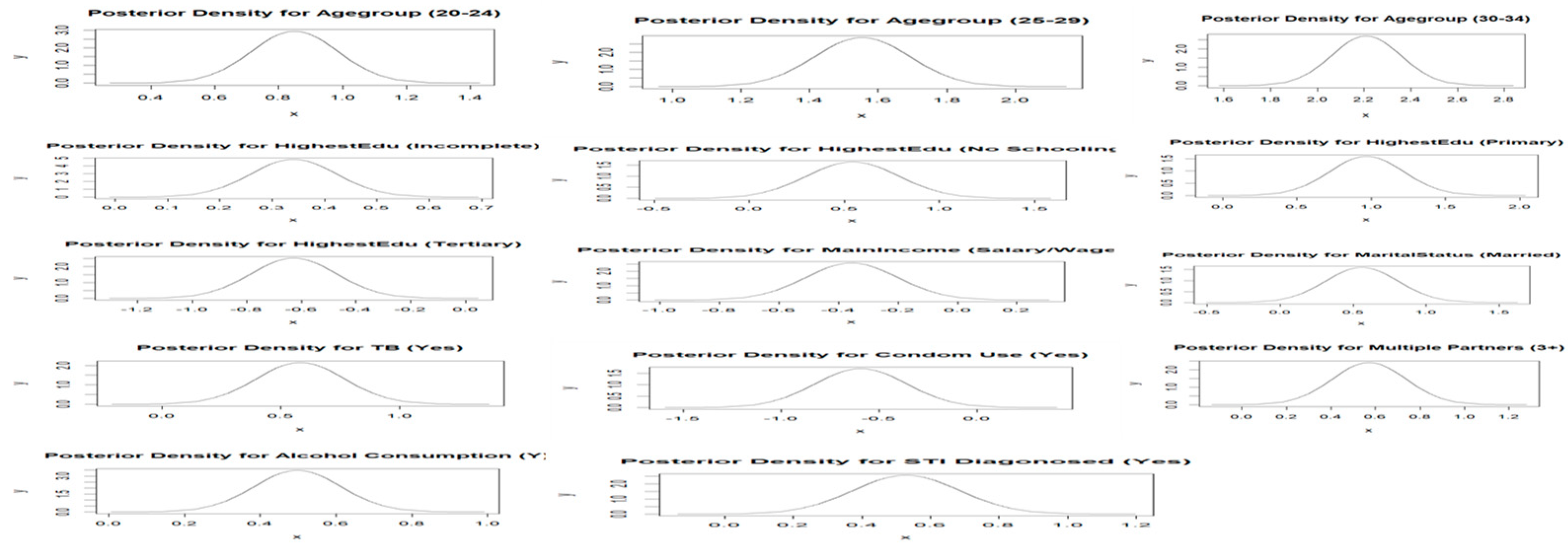 Preprints 148387 g008